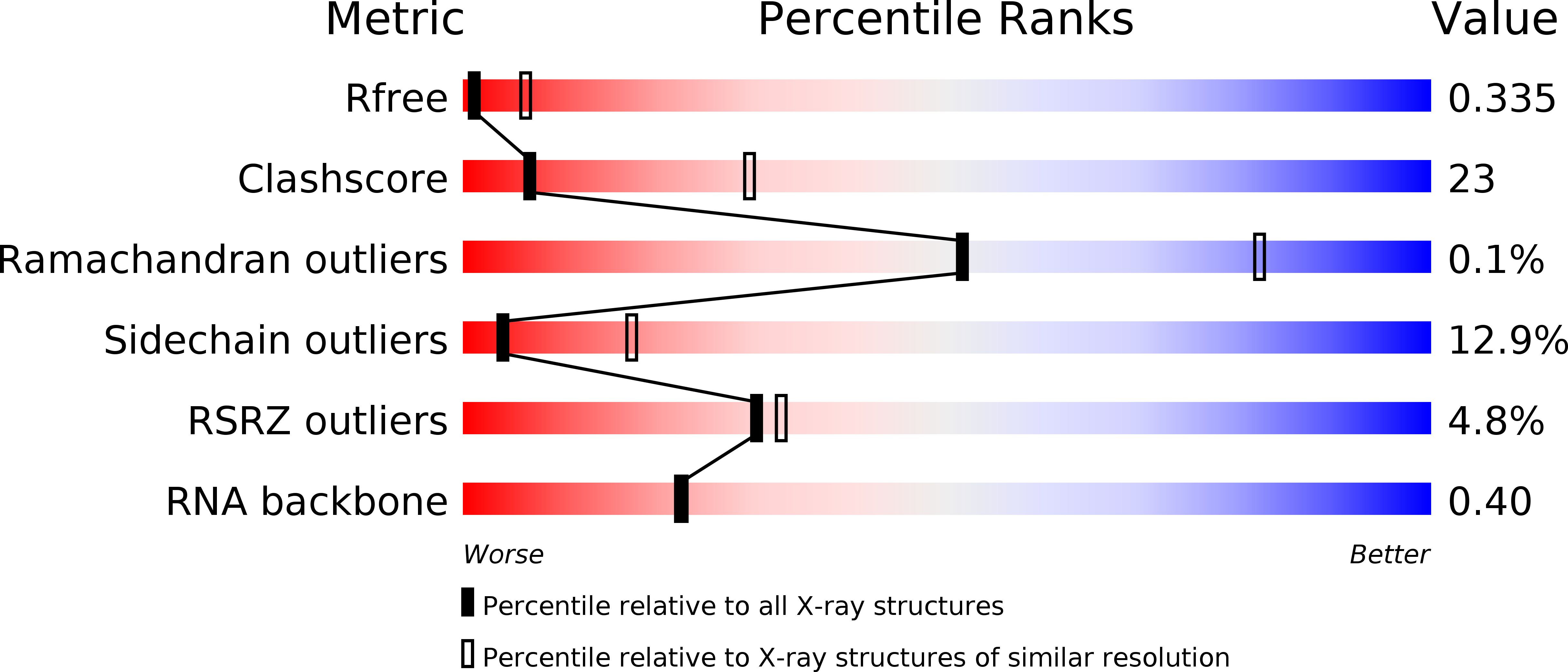 5LM7 validation report