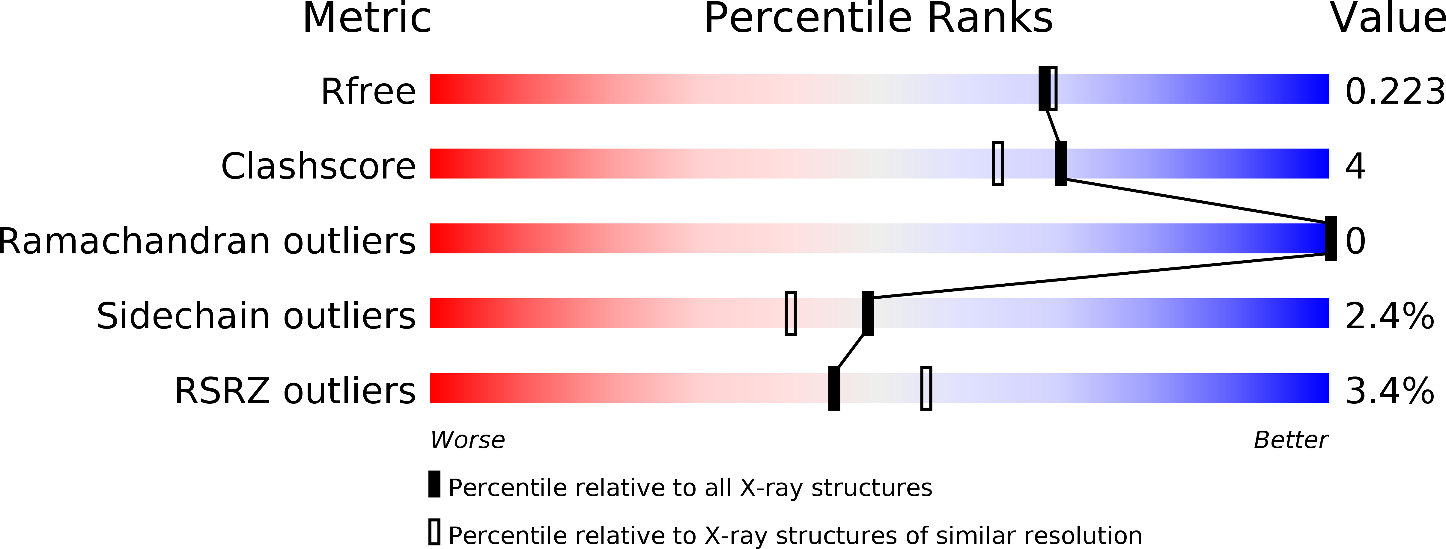 5LMH validation report