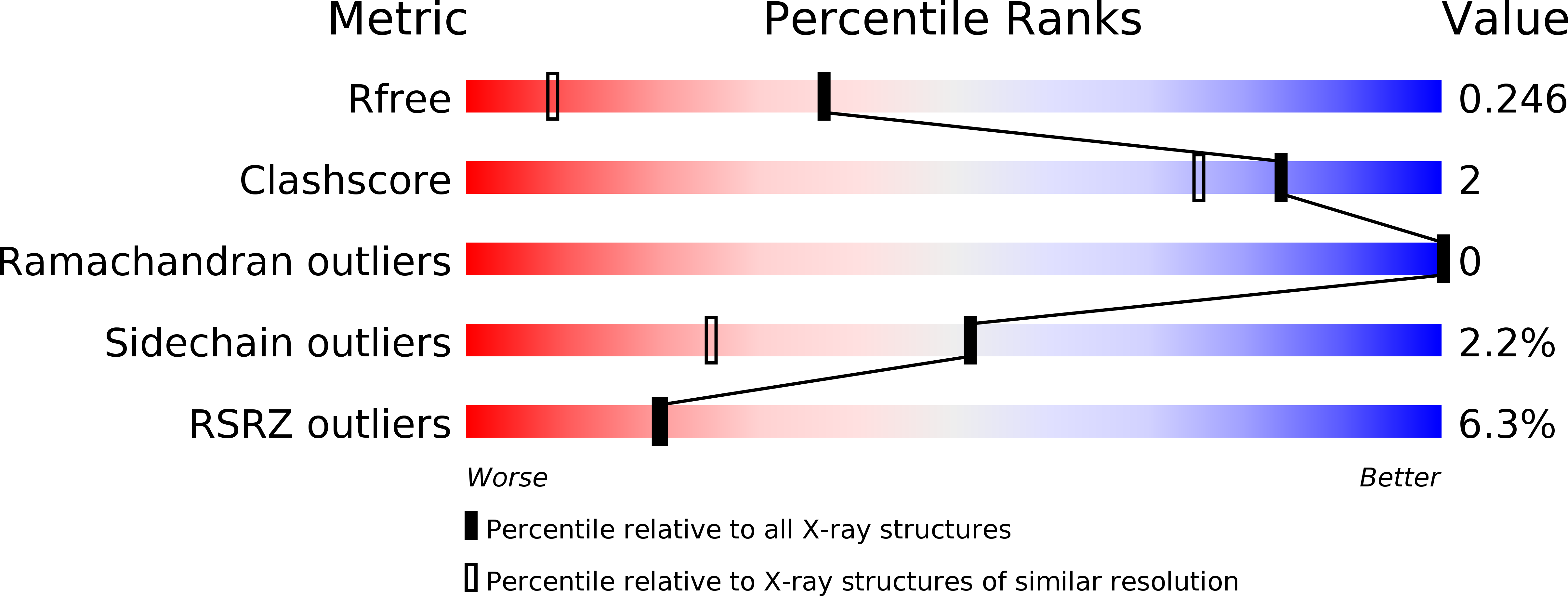 5LN2 validation report