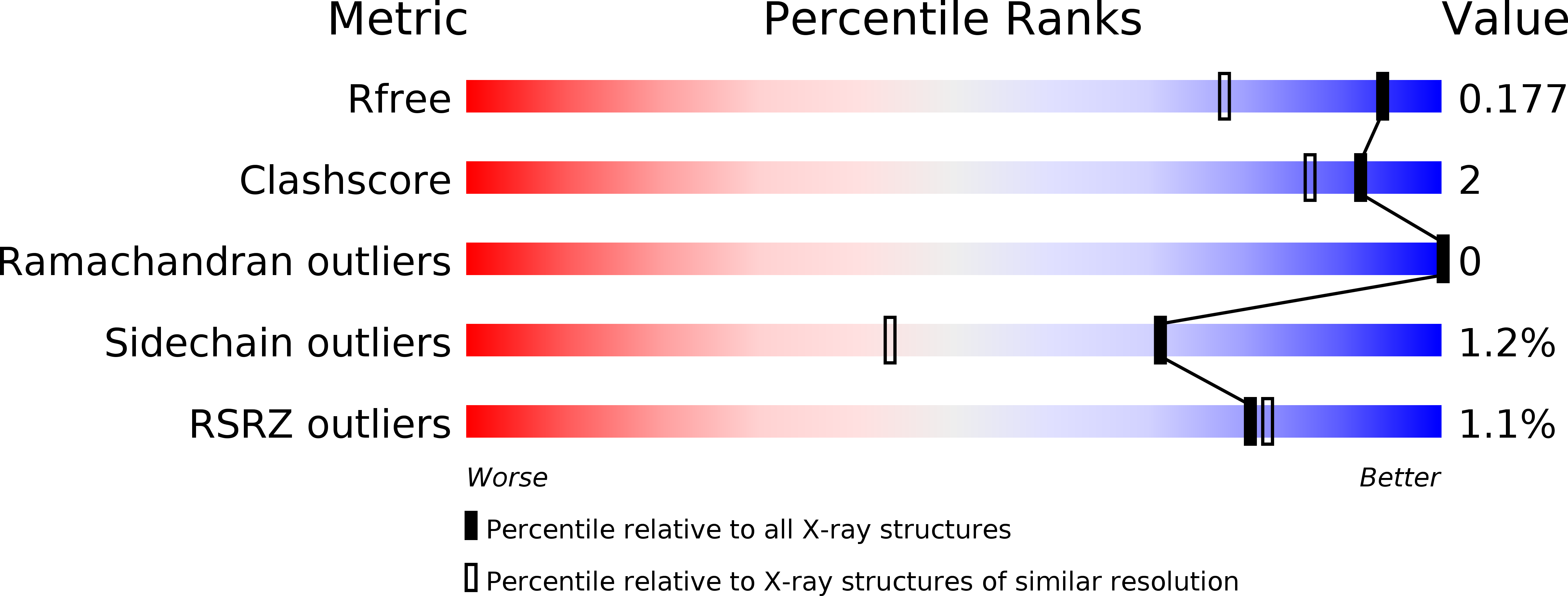 5LQ5 validation report