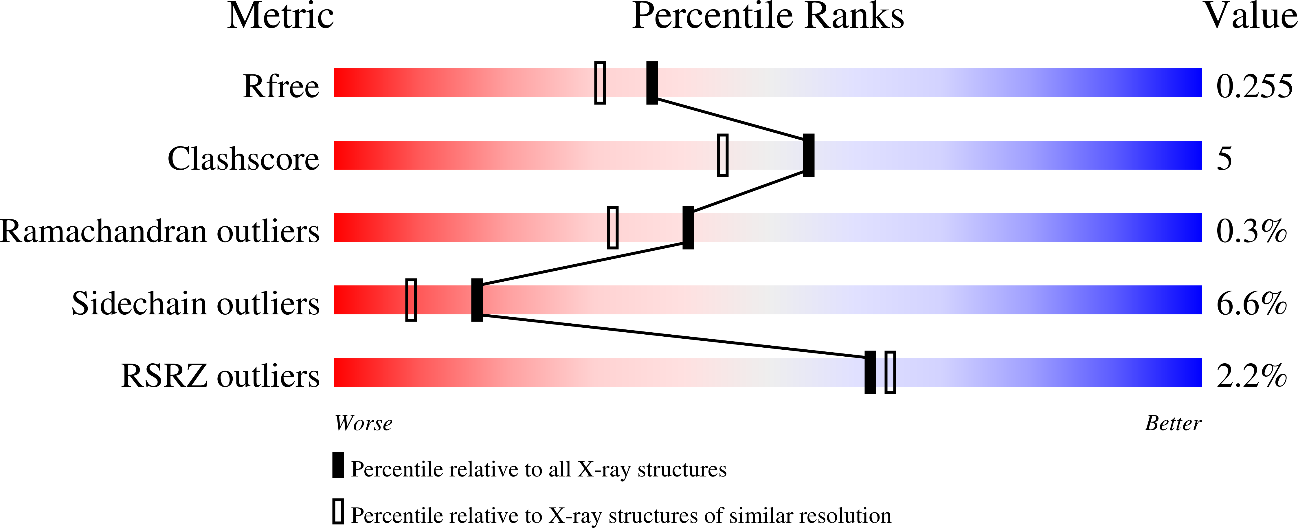 5LQF validation report