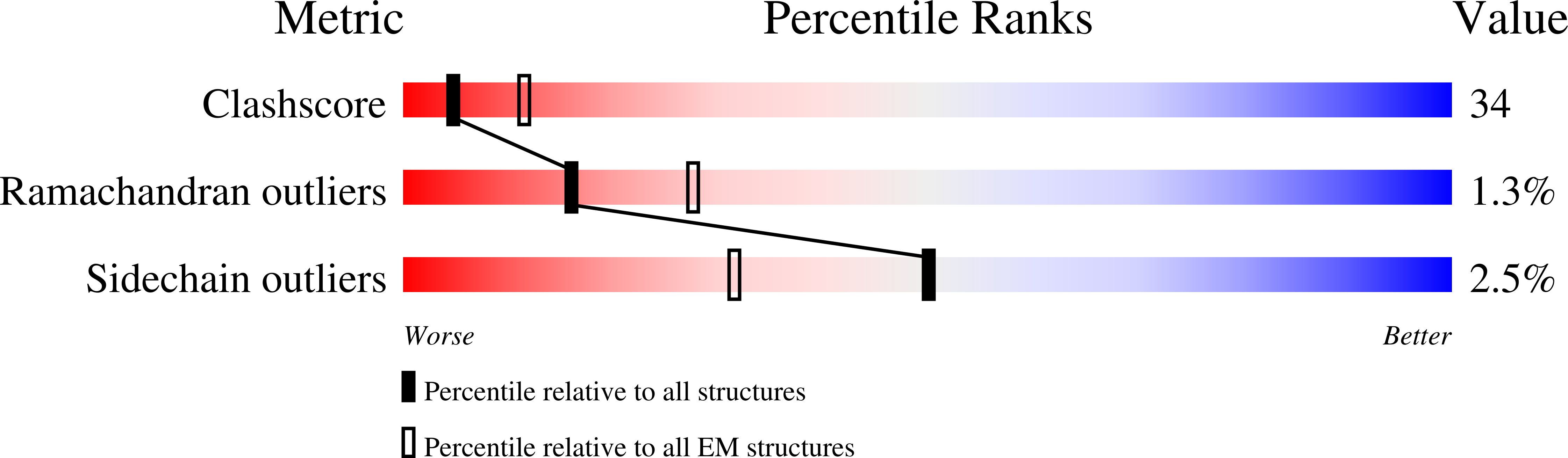 5LQP validation report
