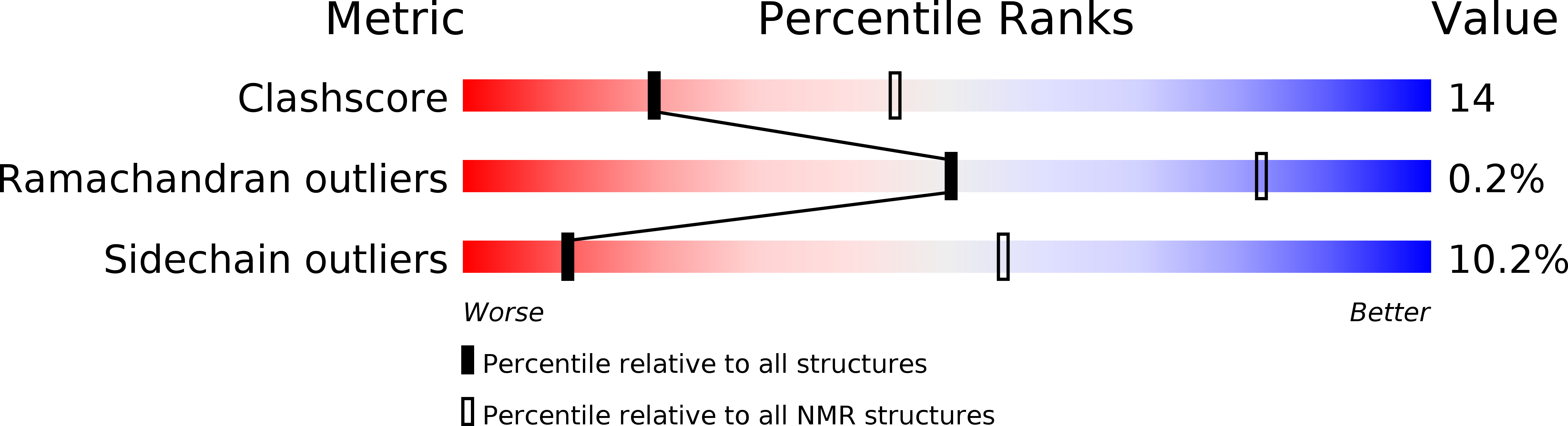 5LQV validation report