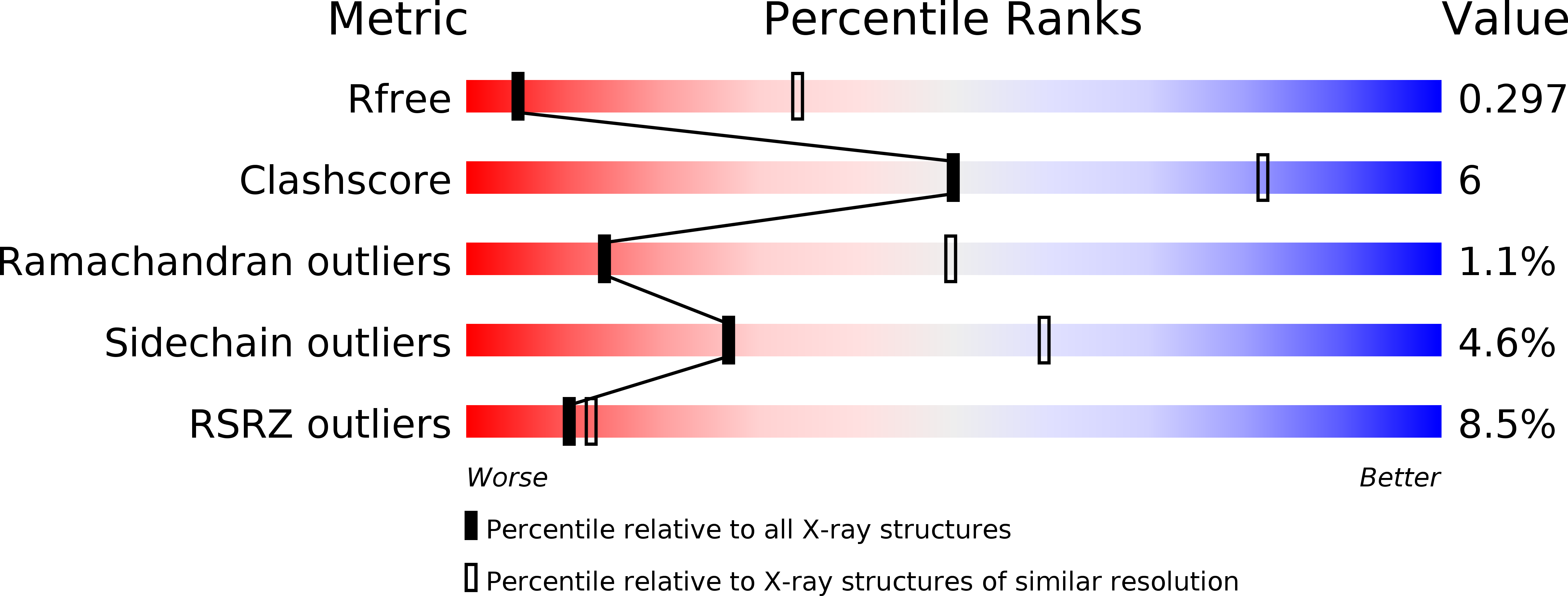 5LS6 validation report