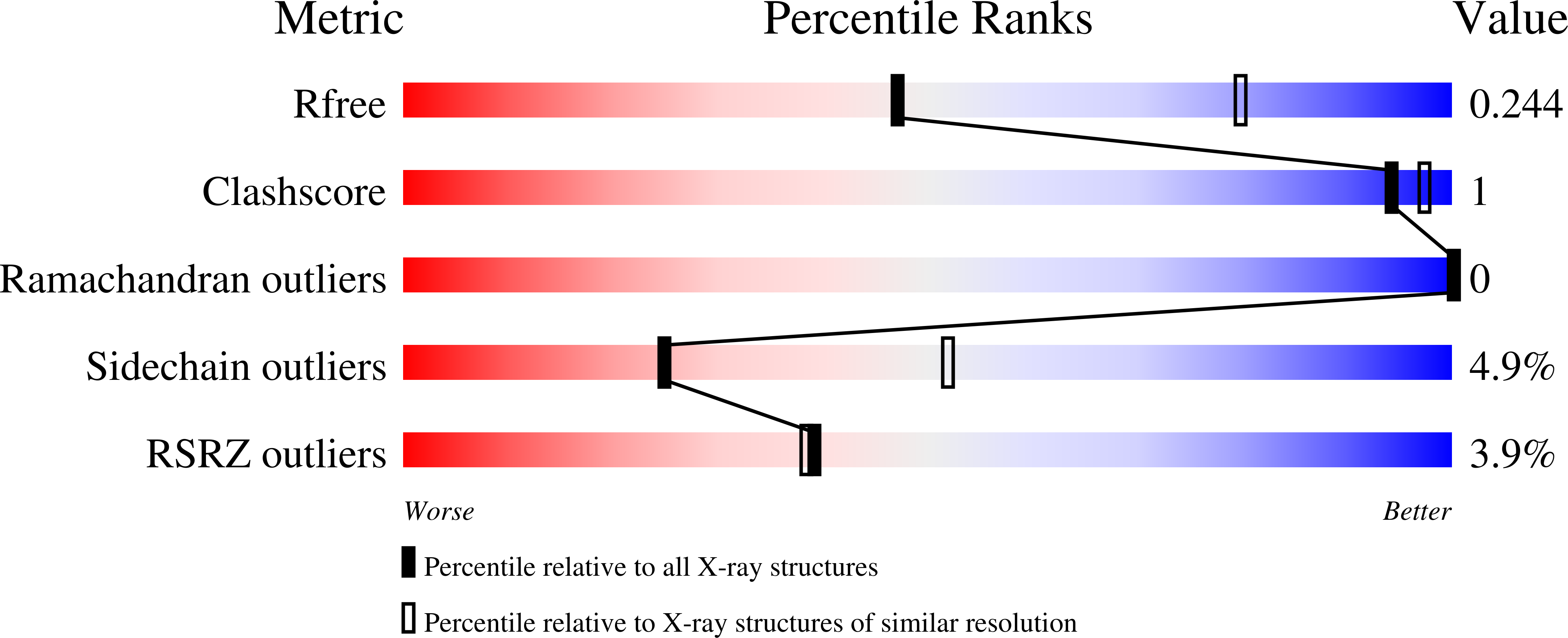 5LUR validation report