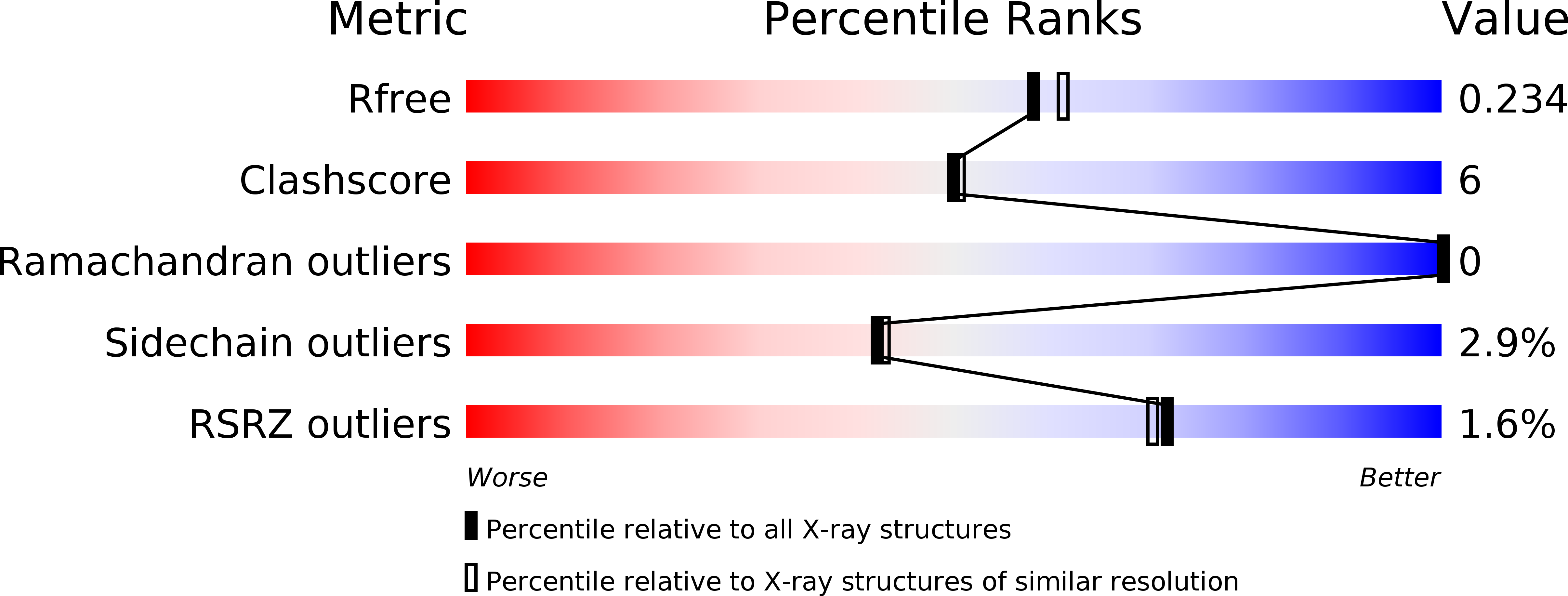 5LVG validation report