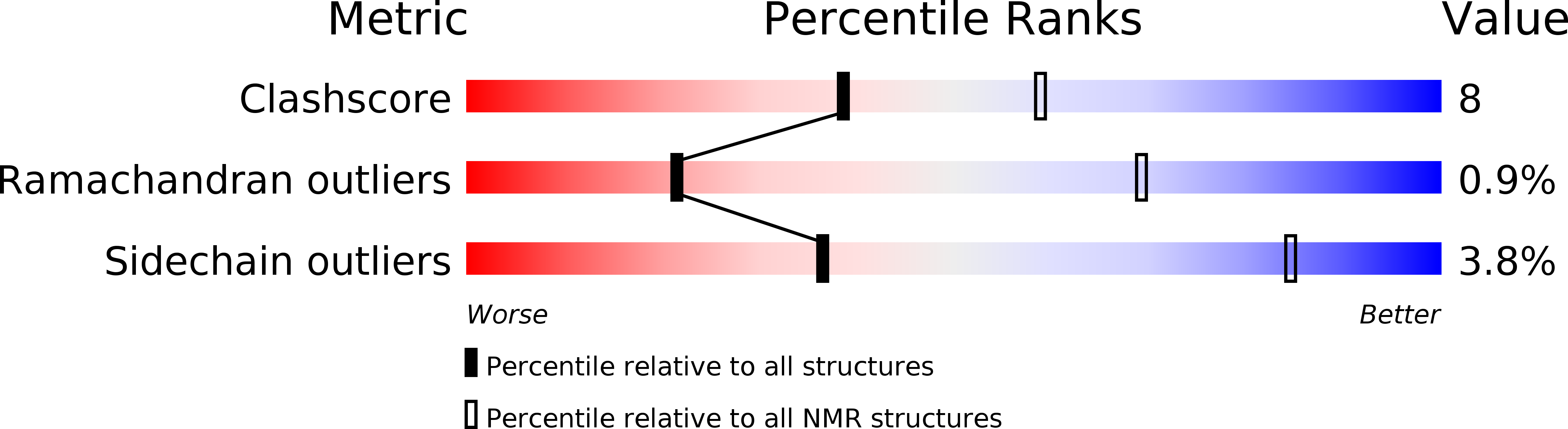 5LWC validation report
