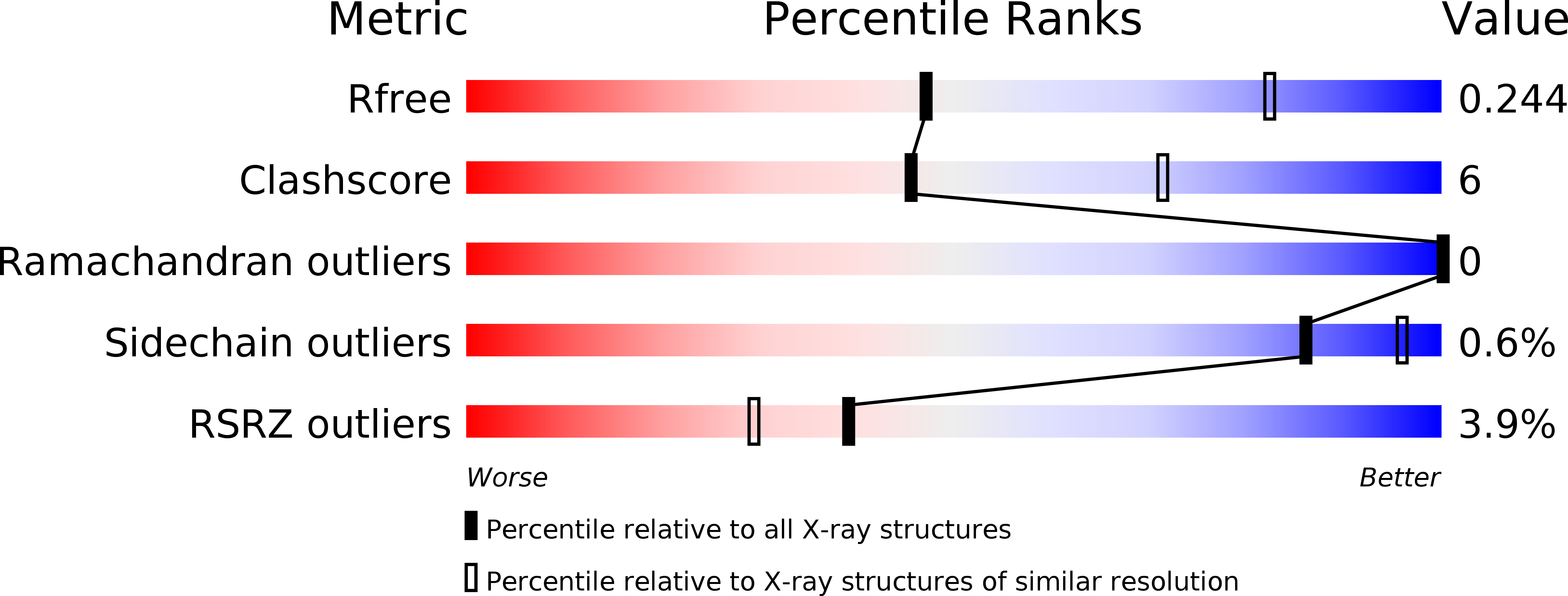5LWE validation report