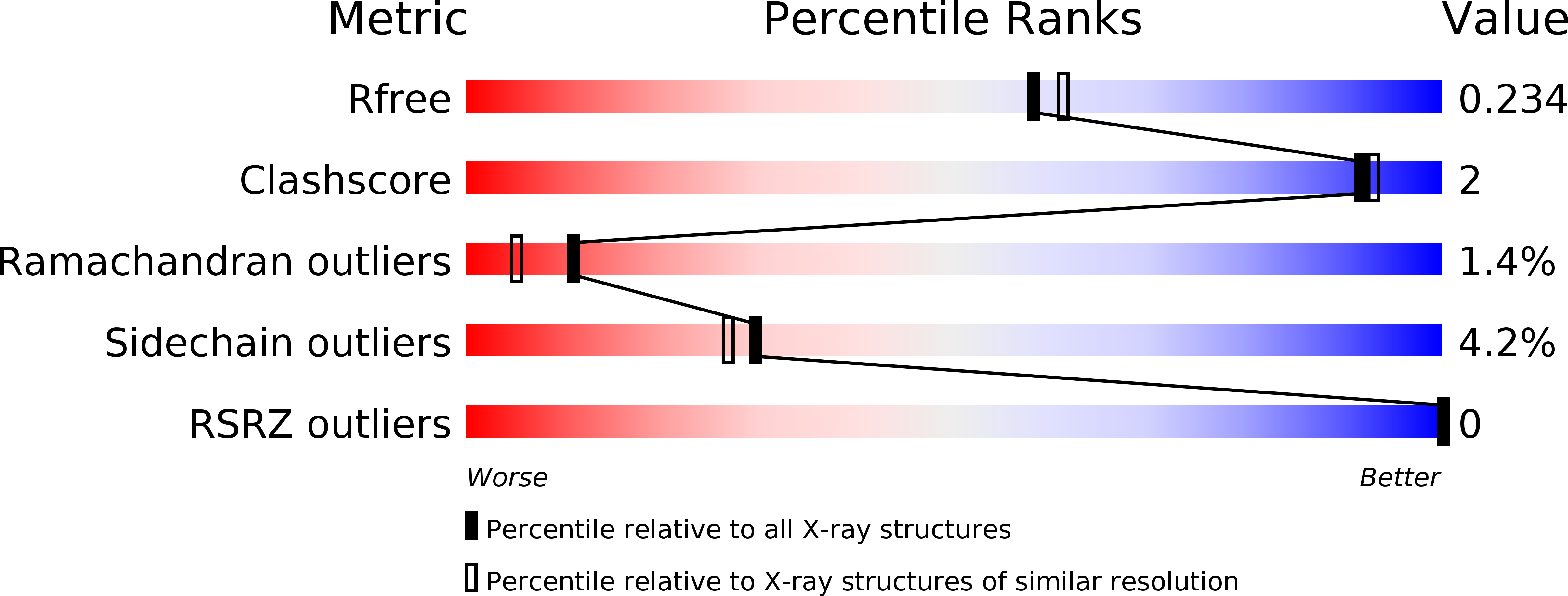 5LY5 validation report