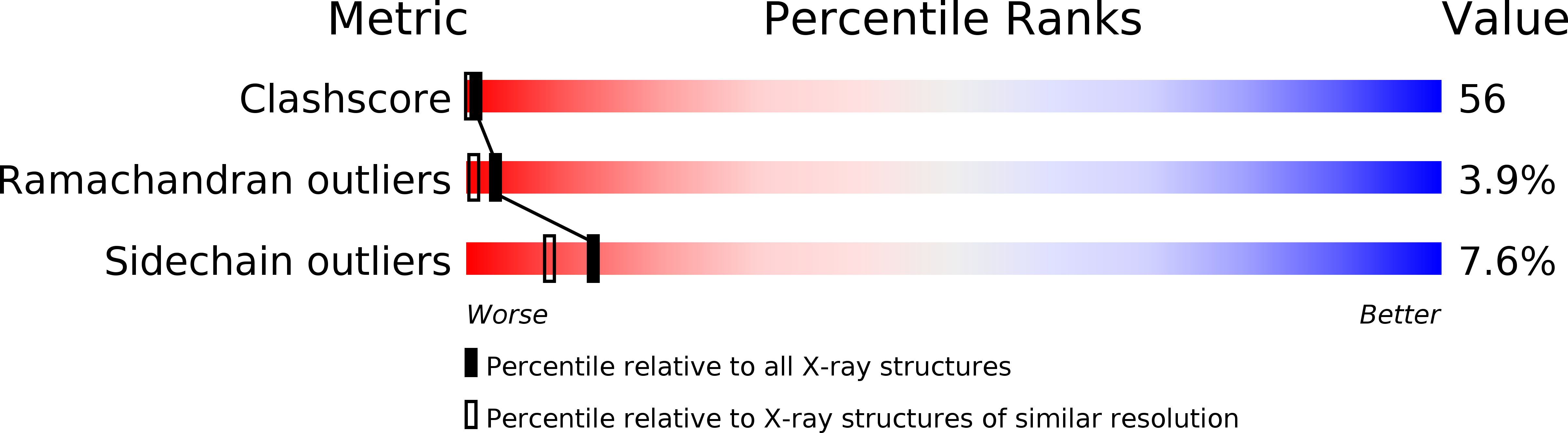 5LYZ validation report