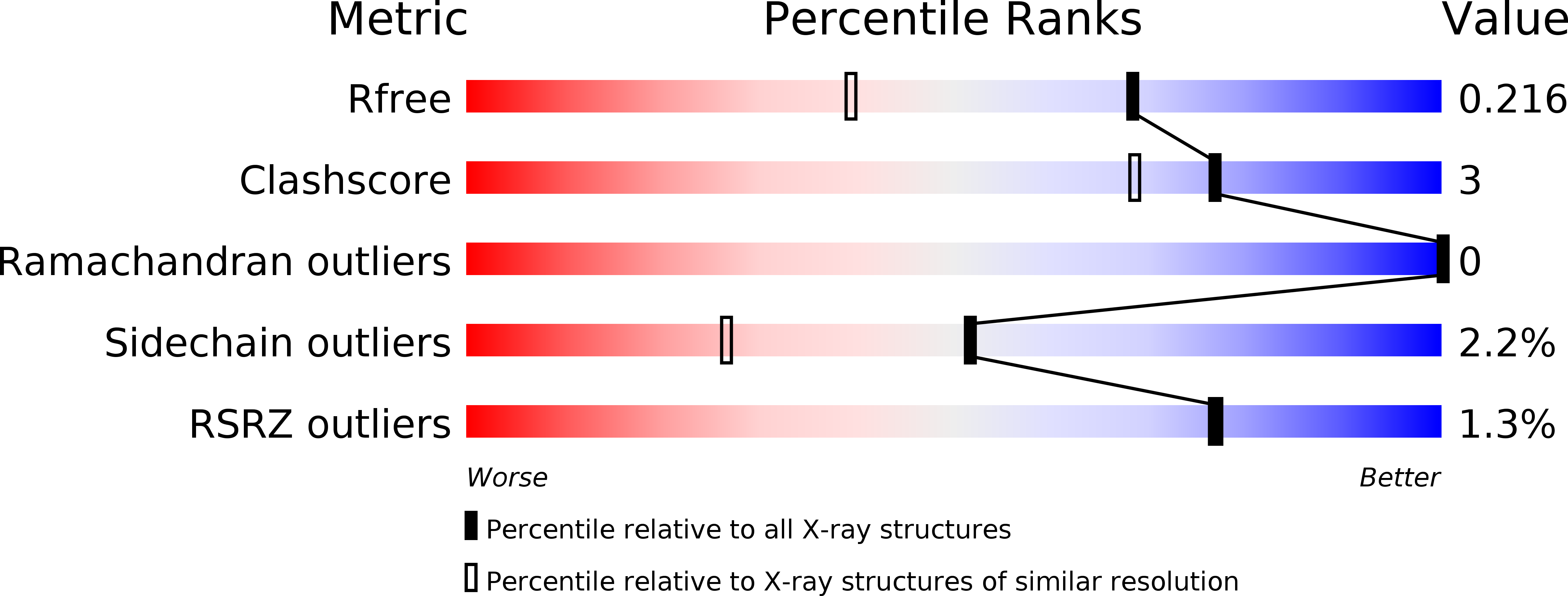 5M14 validation report