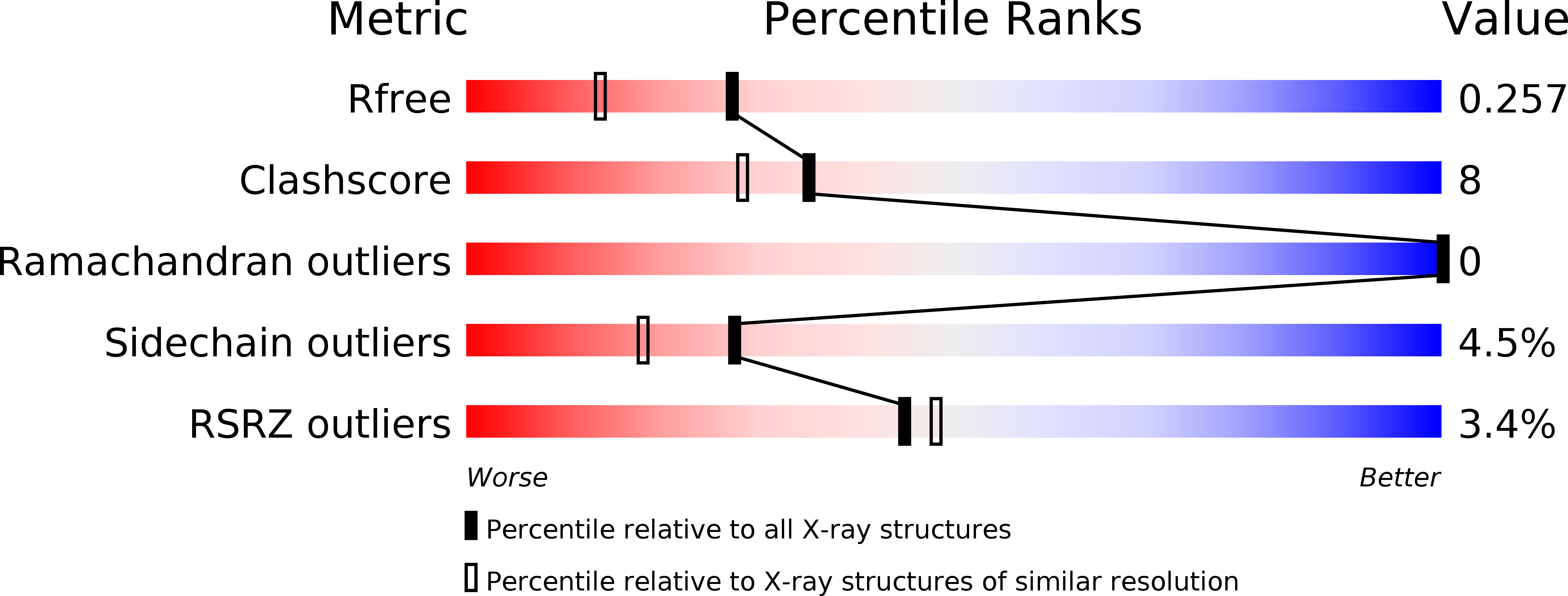 5M15 validation report