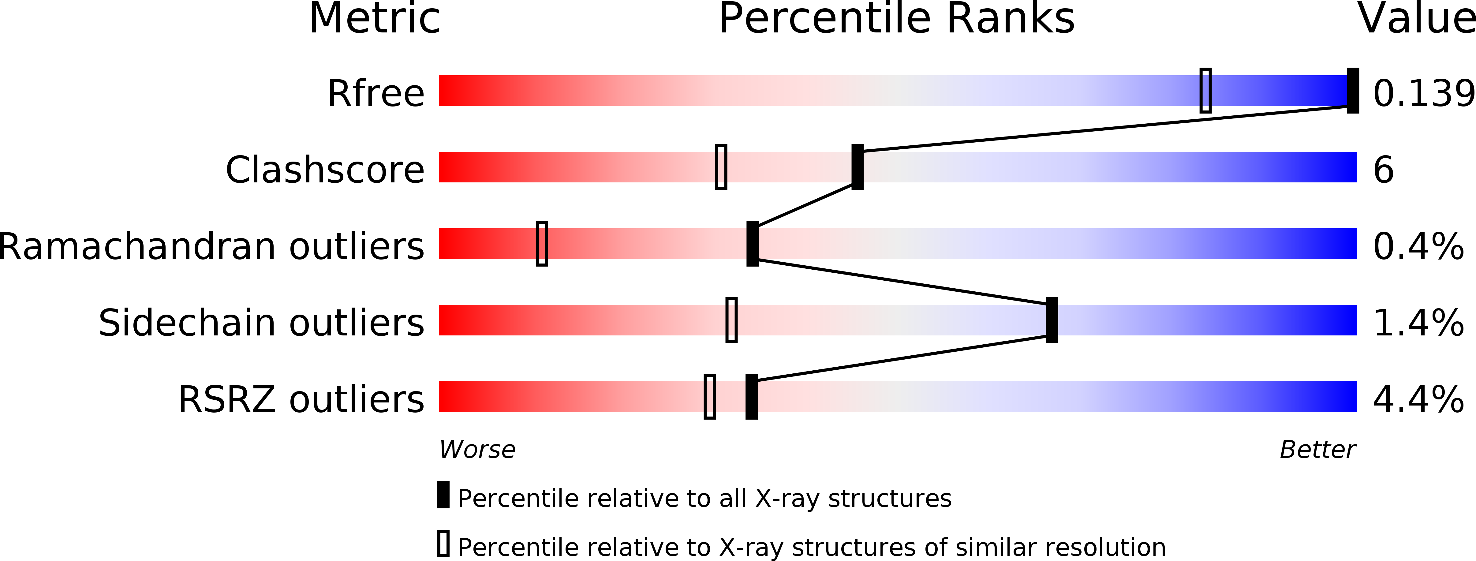 5M2T validation report