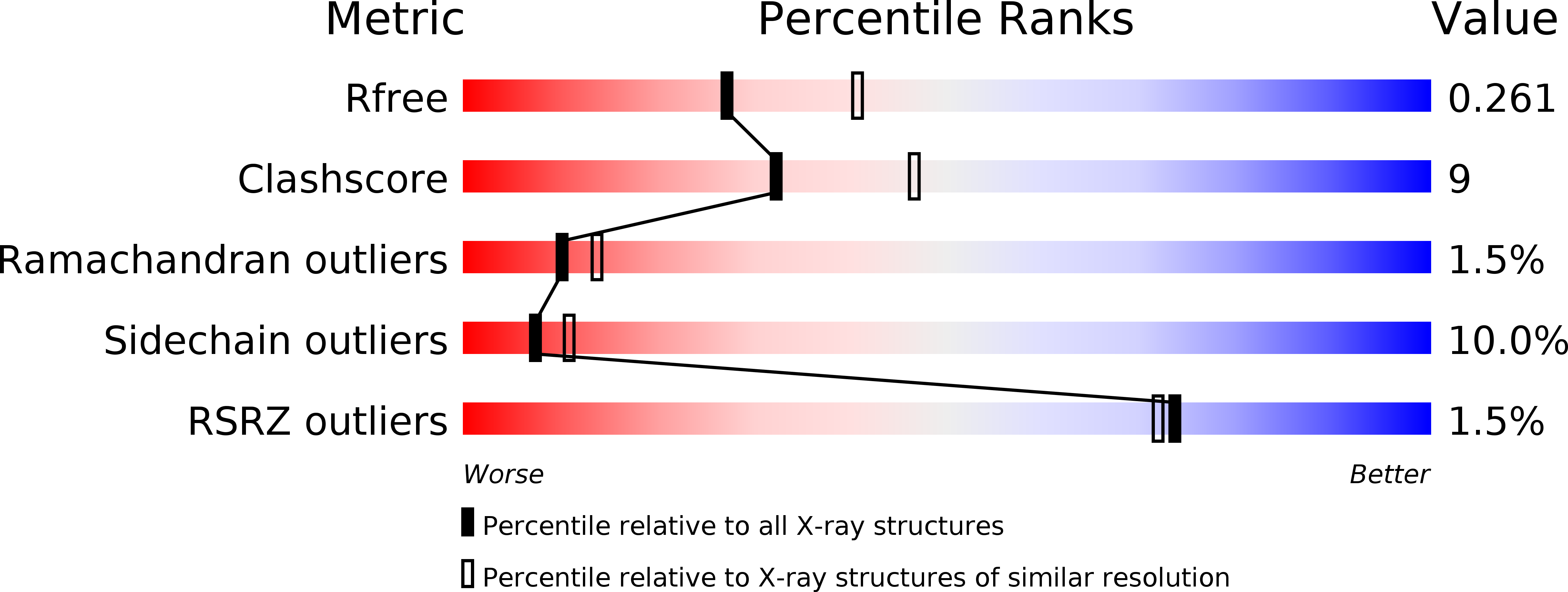 5M4M validation report
