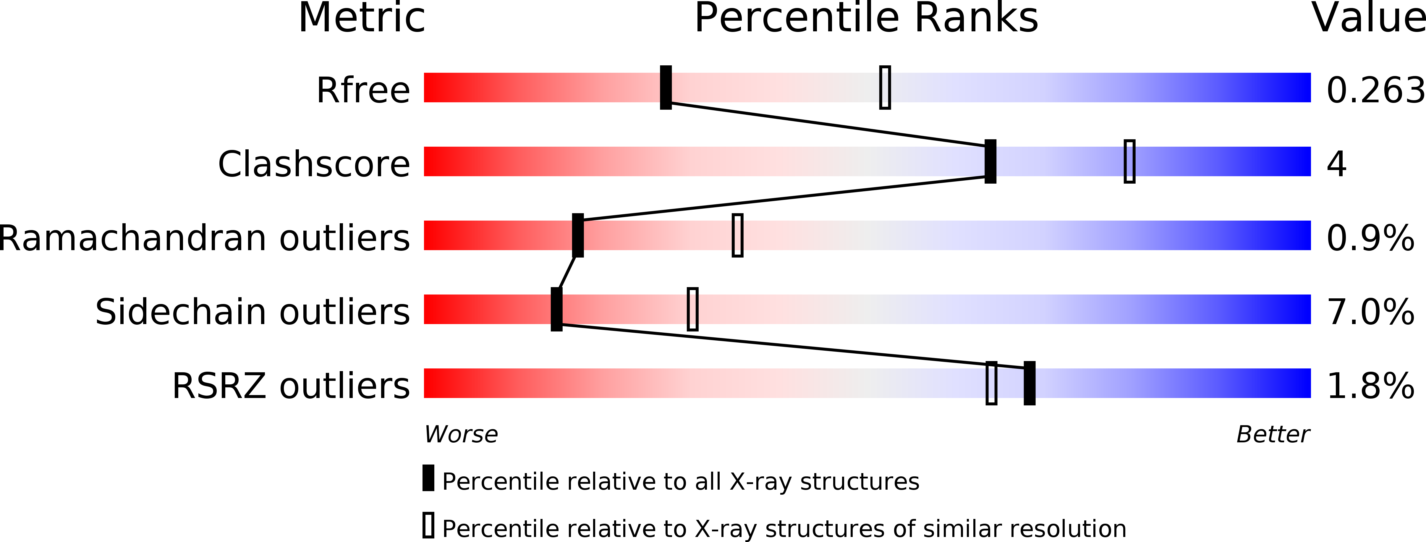 5M4N validation report