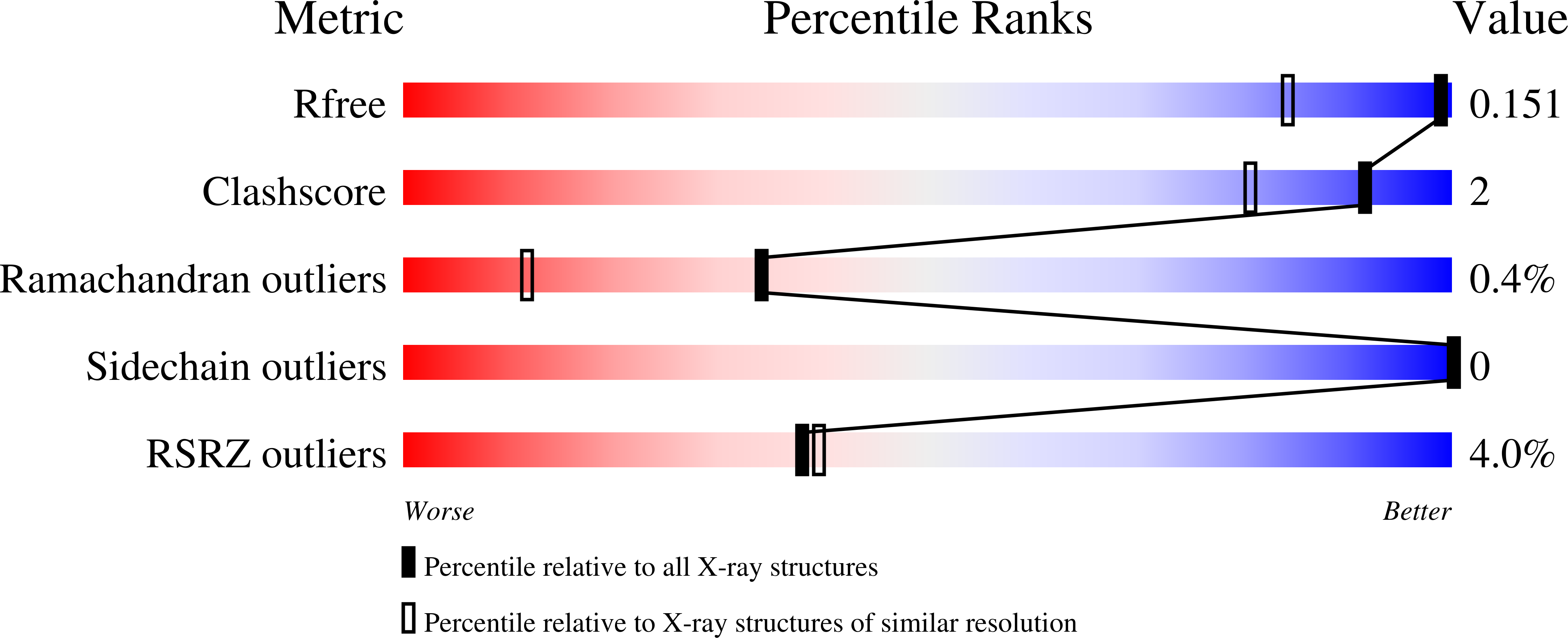 5M4Z validation report