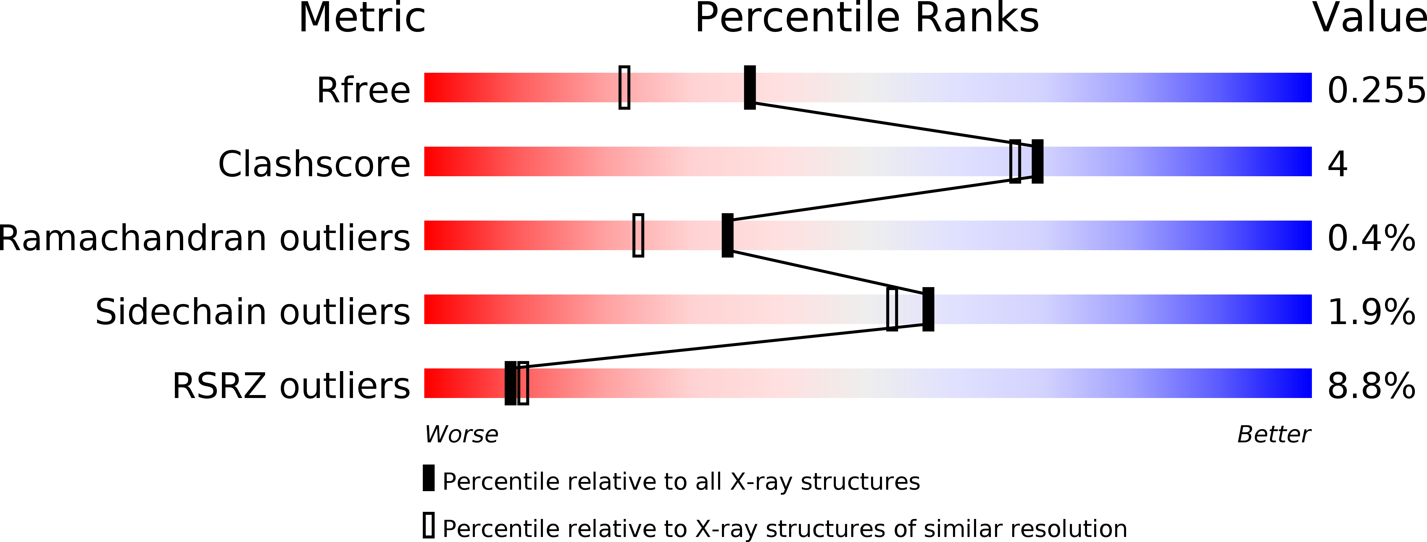 5M51 validation report