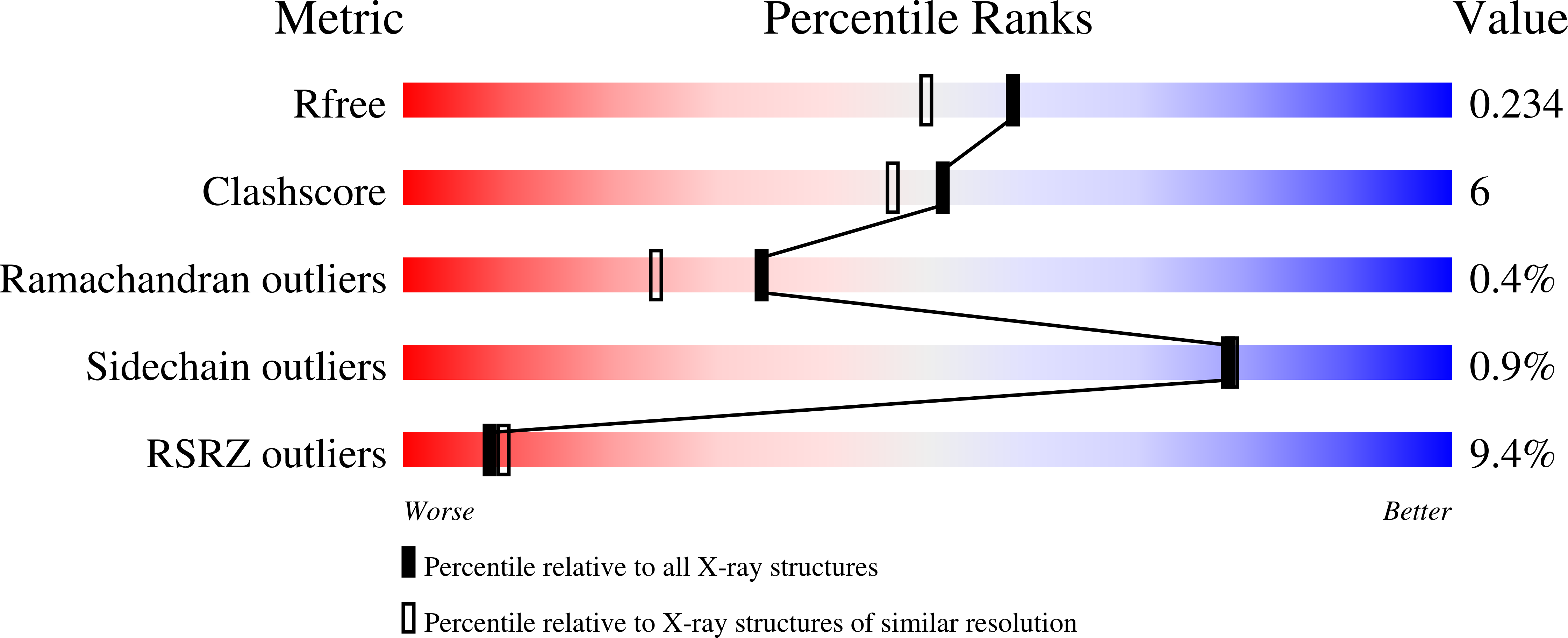 5M53 validation report