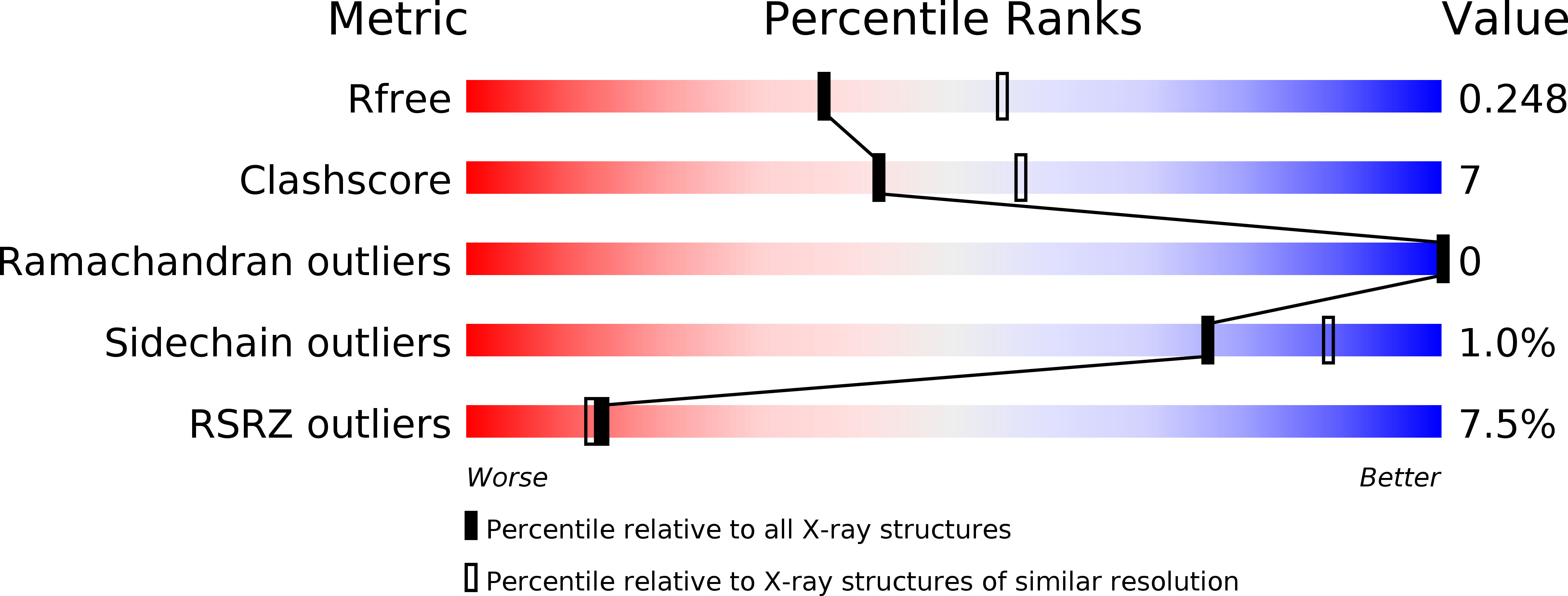5M55 validation report