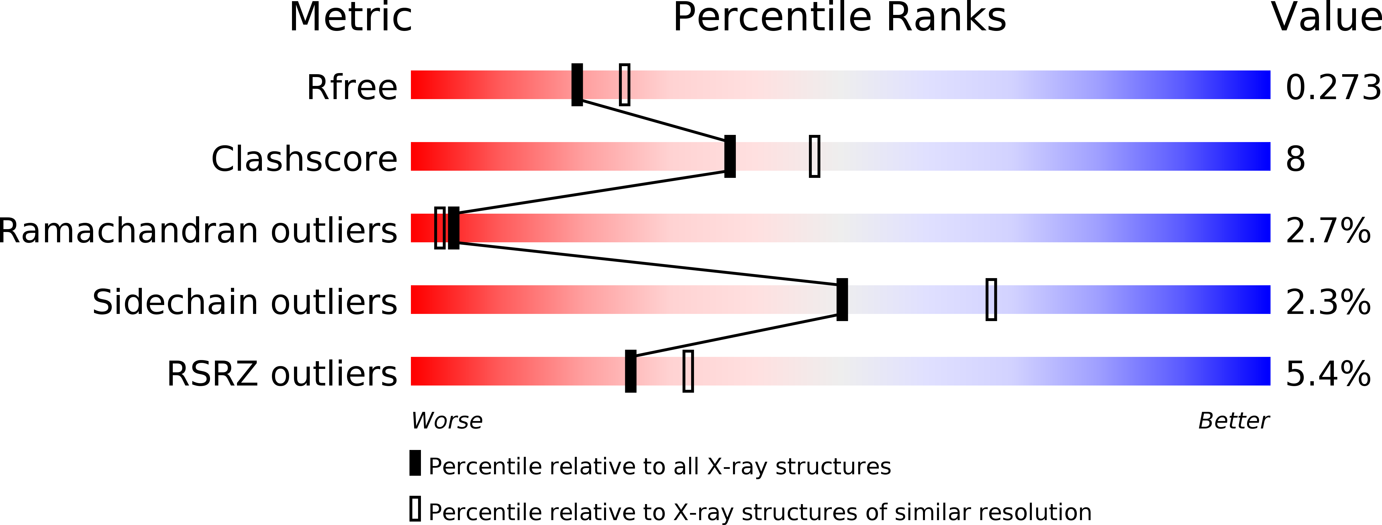 5M57 validation report
