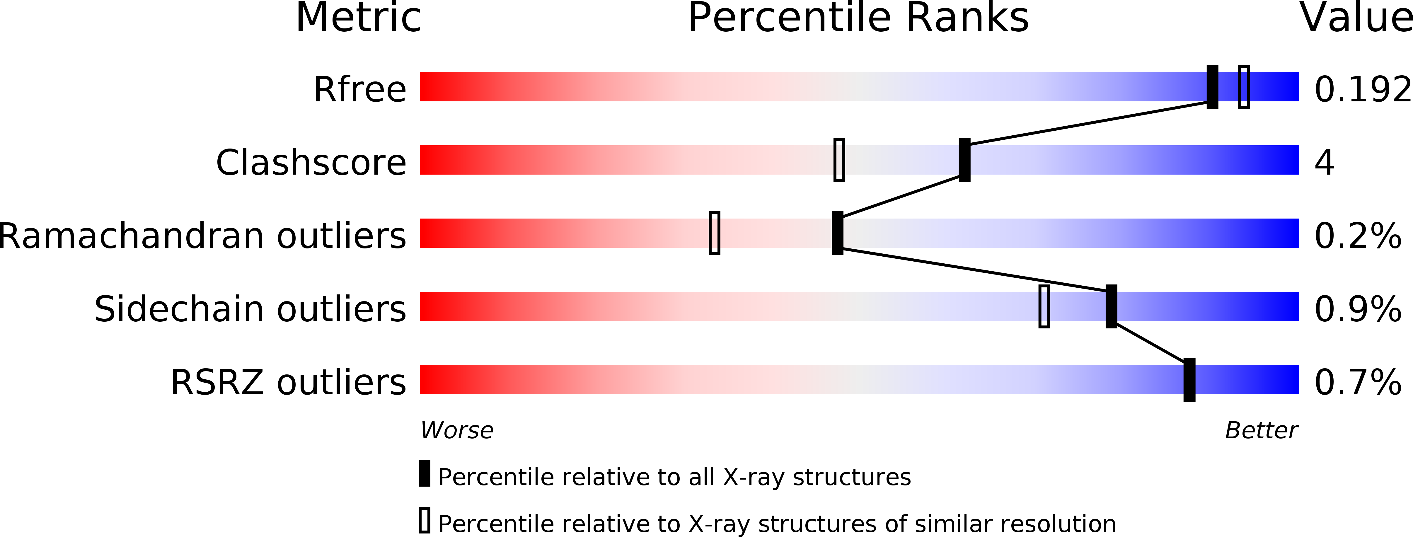 5M5K validation report
