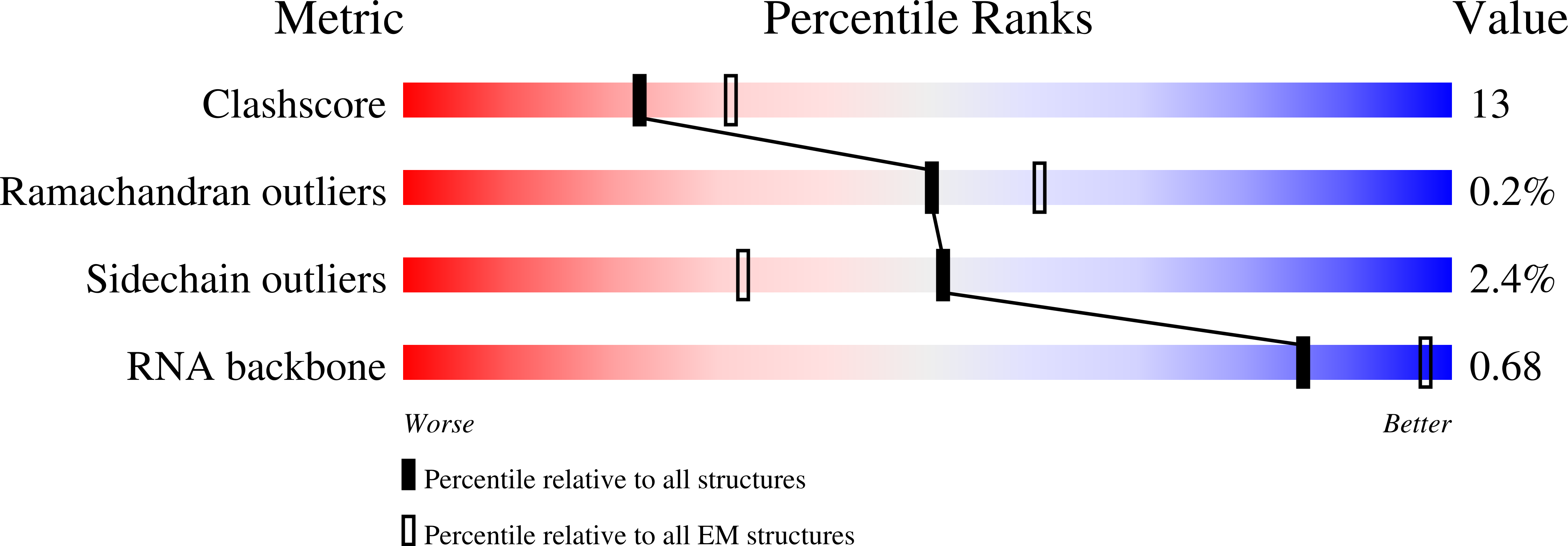 5M5Y validation report