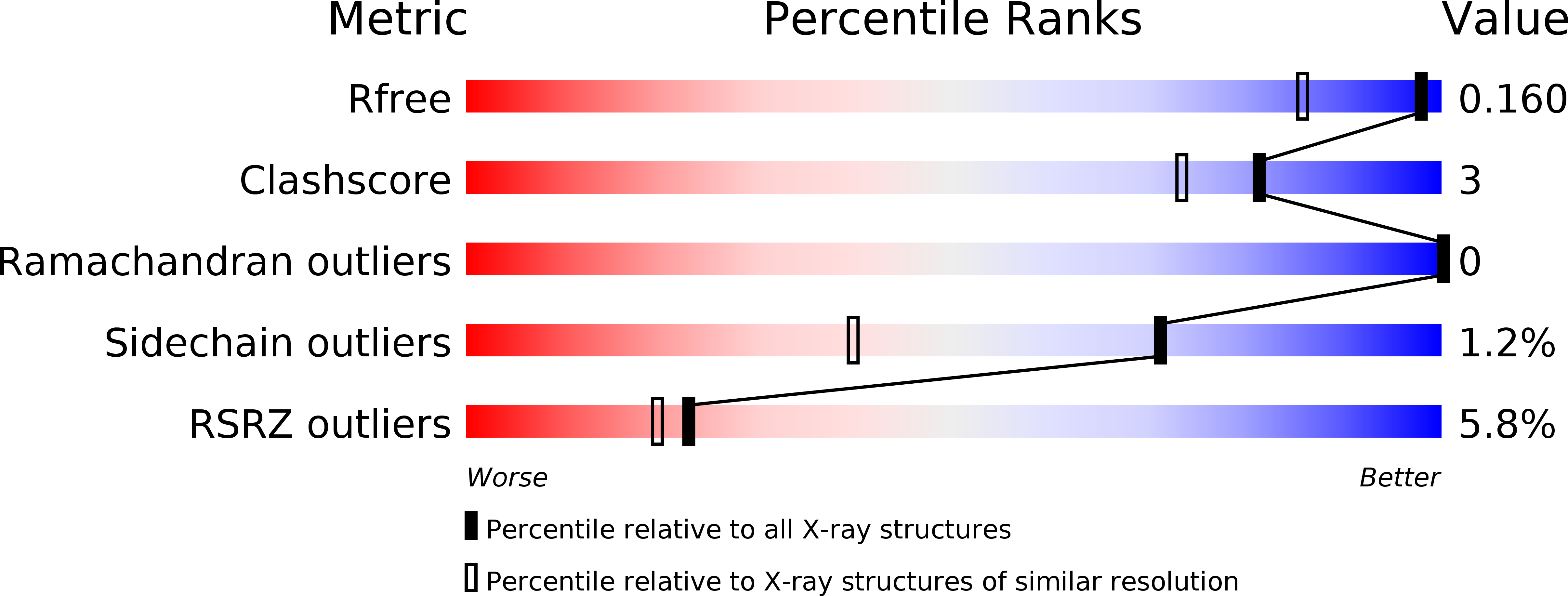 5M79 validation report