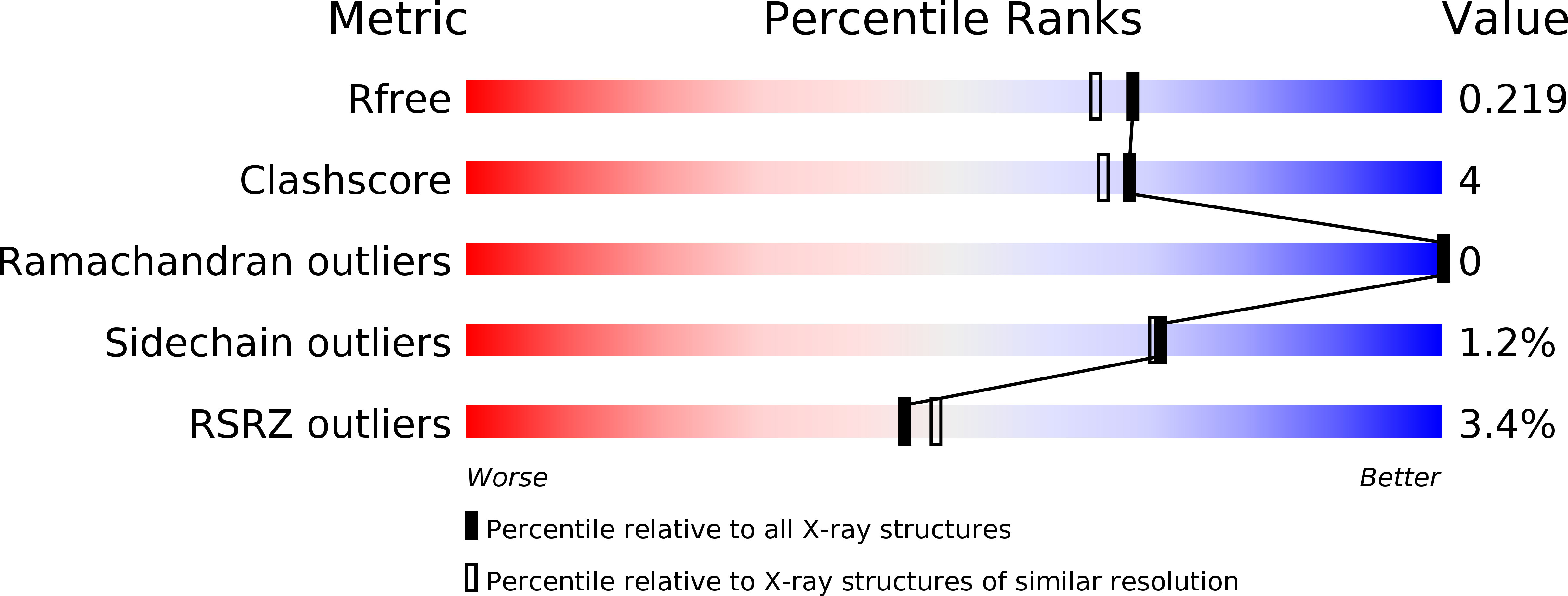 5M81 validation report