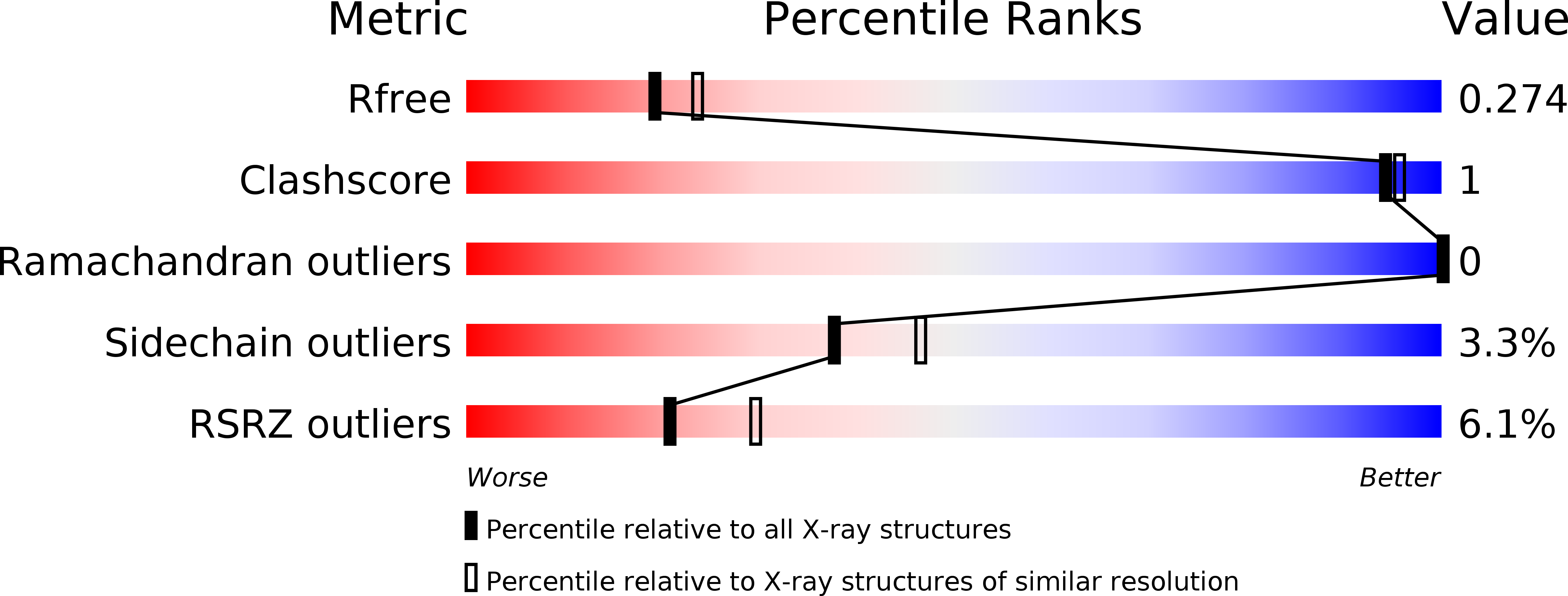 5M8H validation report