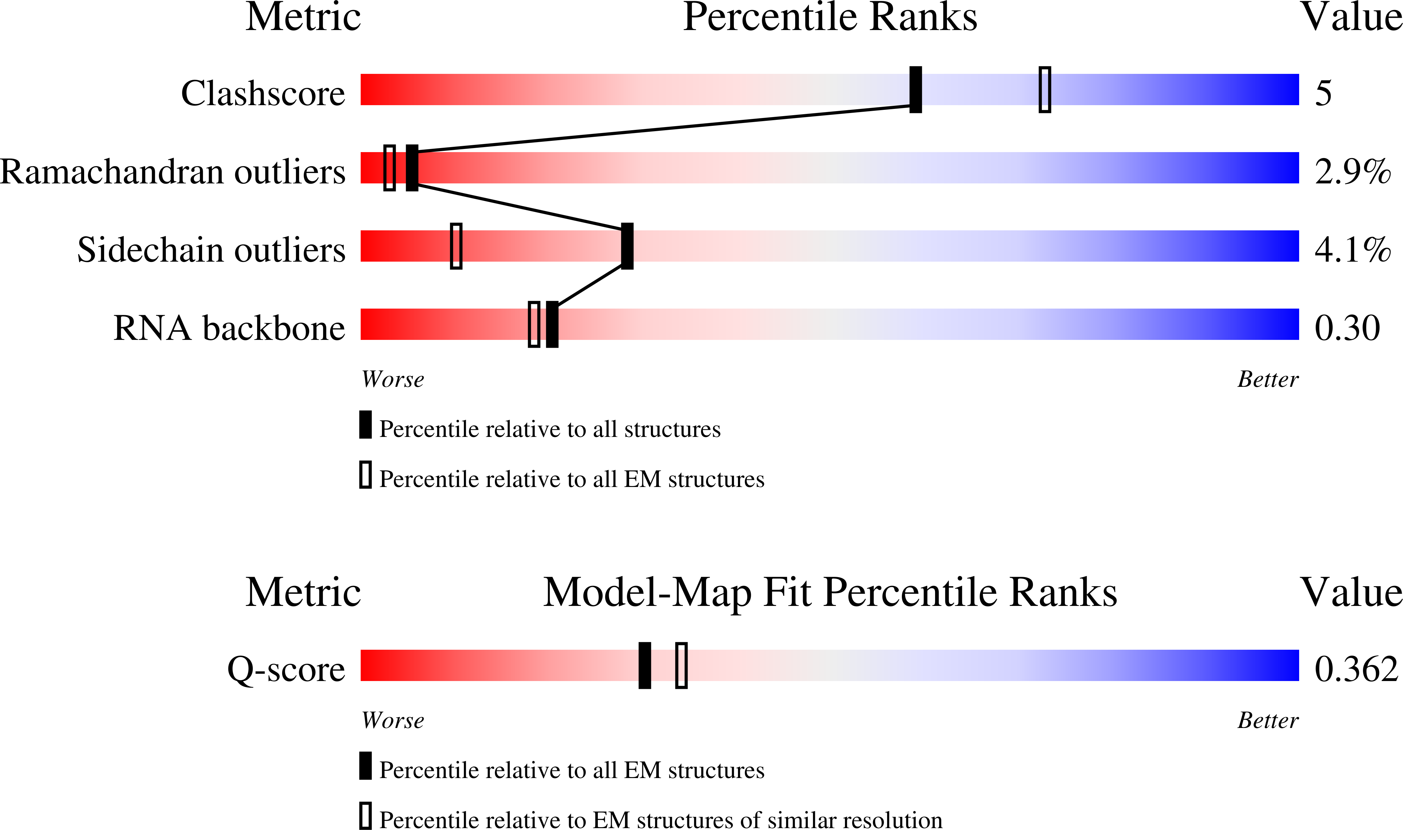 5MC6 validation report missing