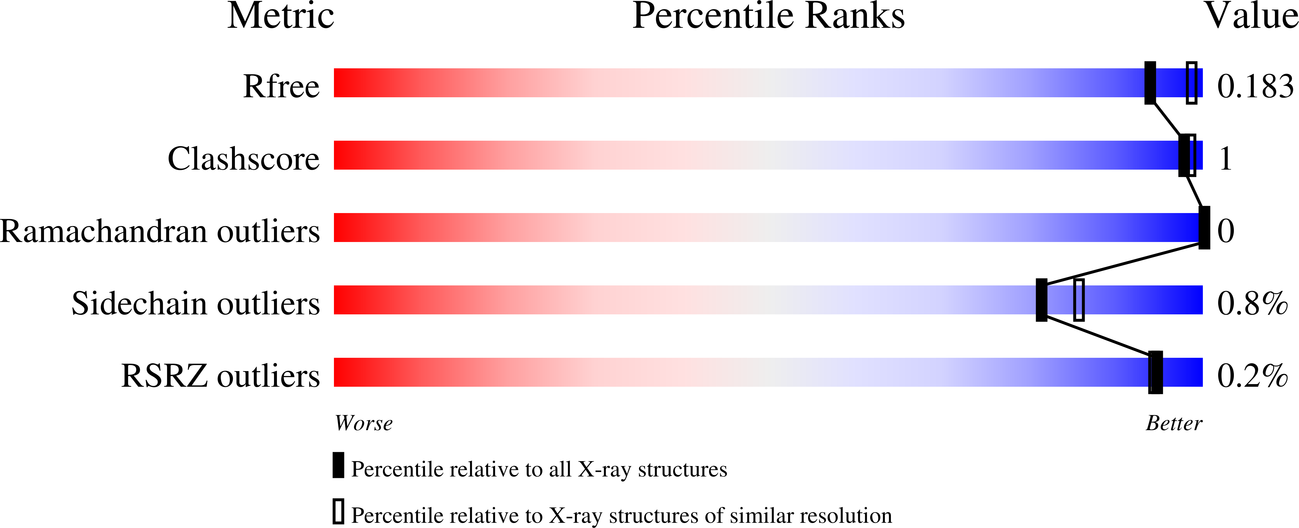 5MCC validation report