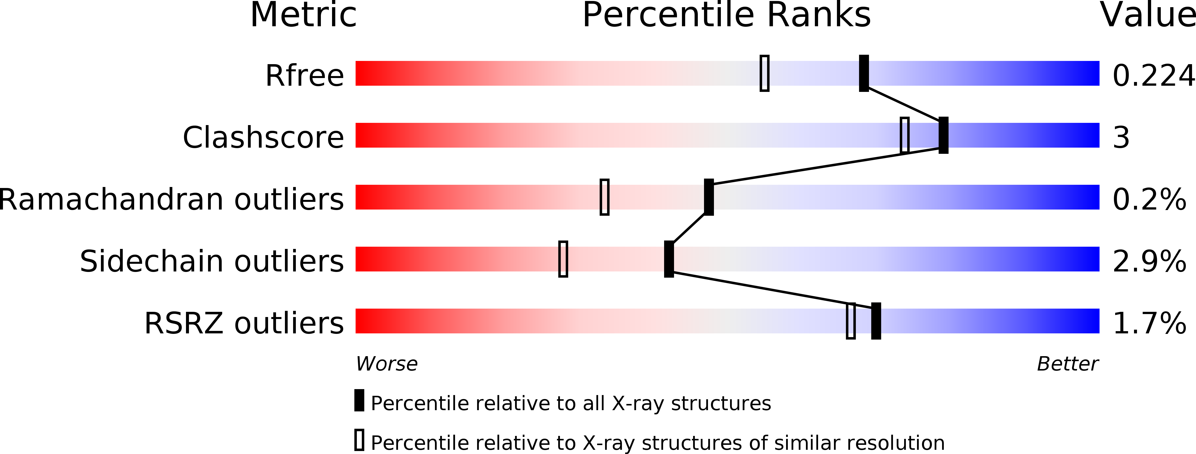5MCQ validation report