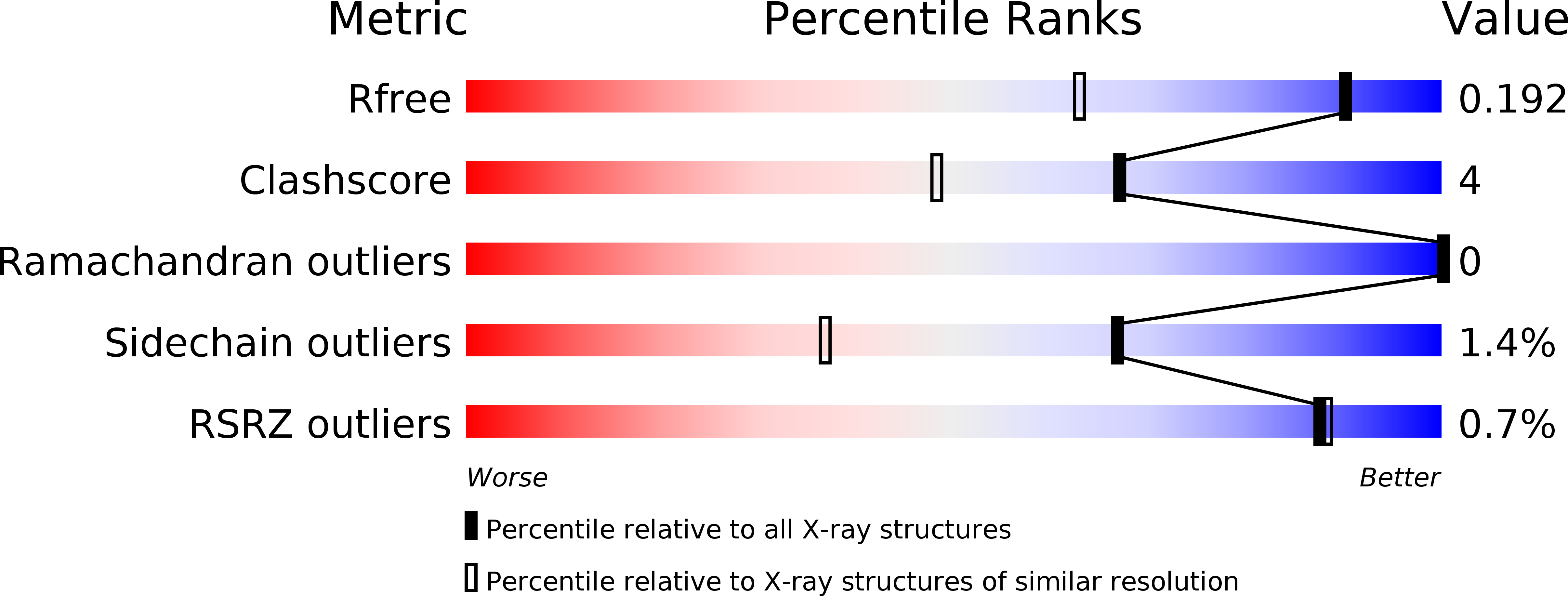 5MCT validation report
