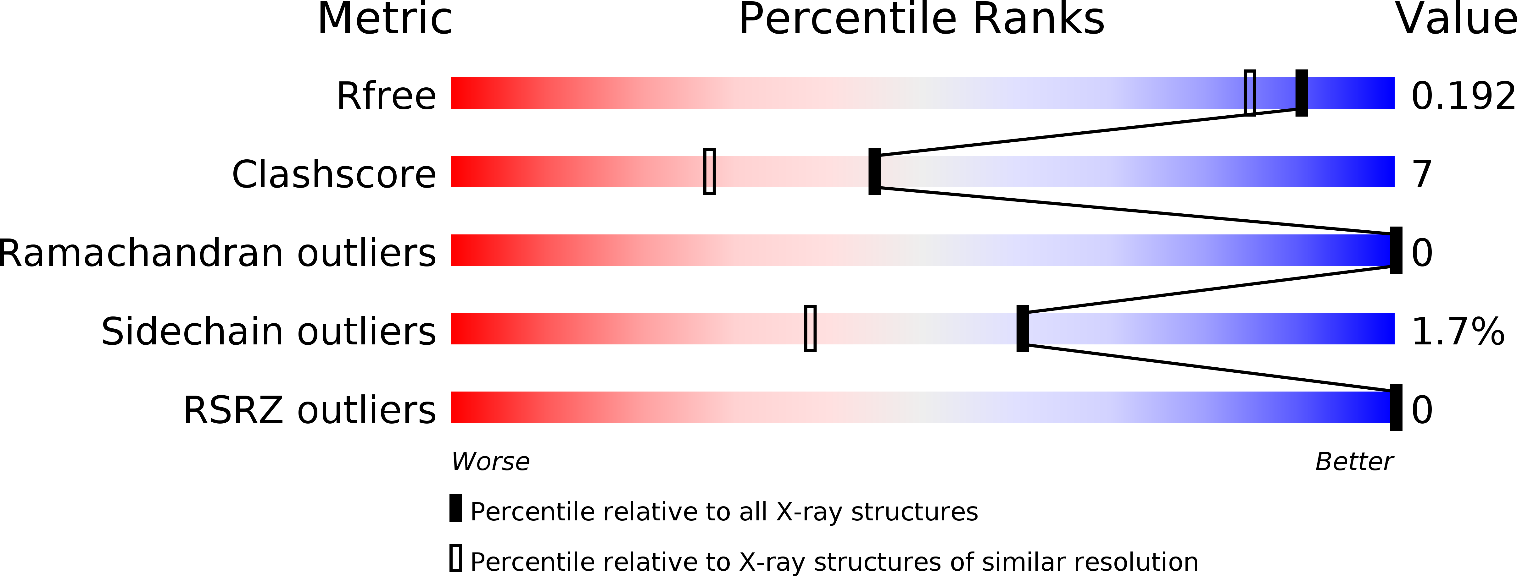 5MCV validation report