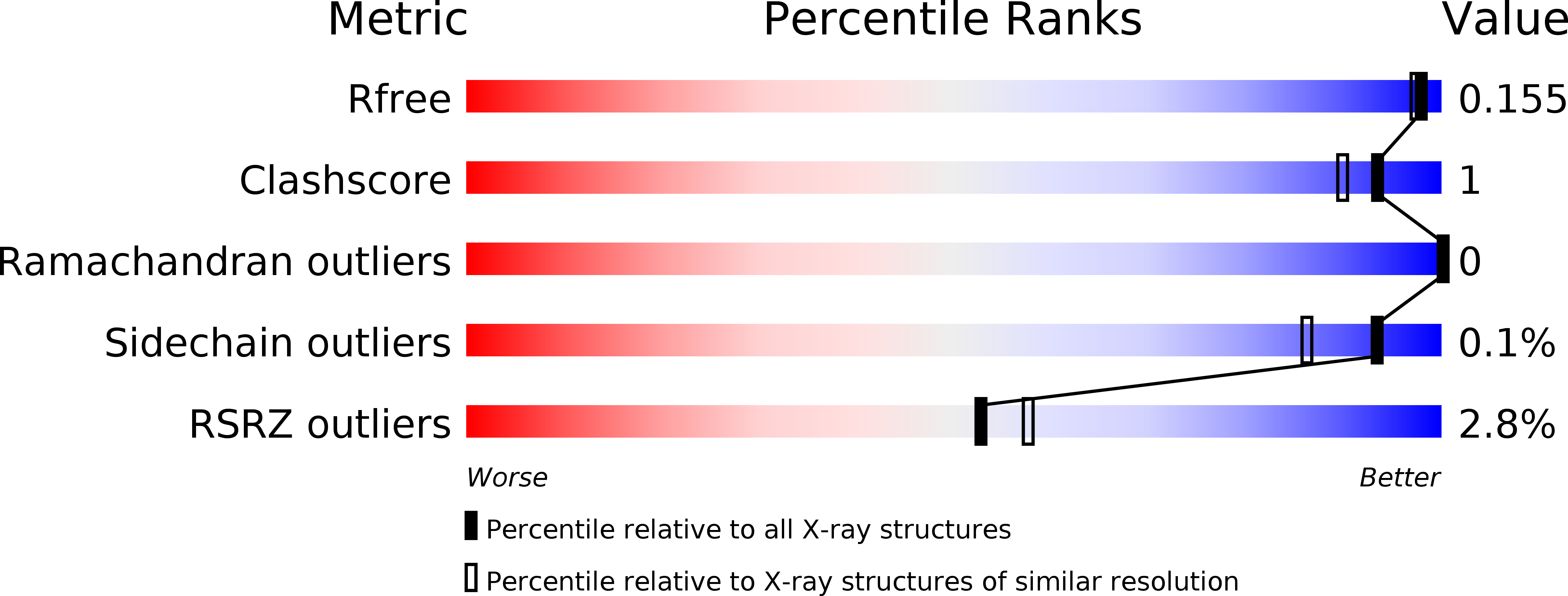 5MDK validation report