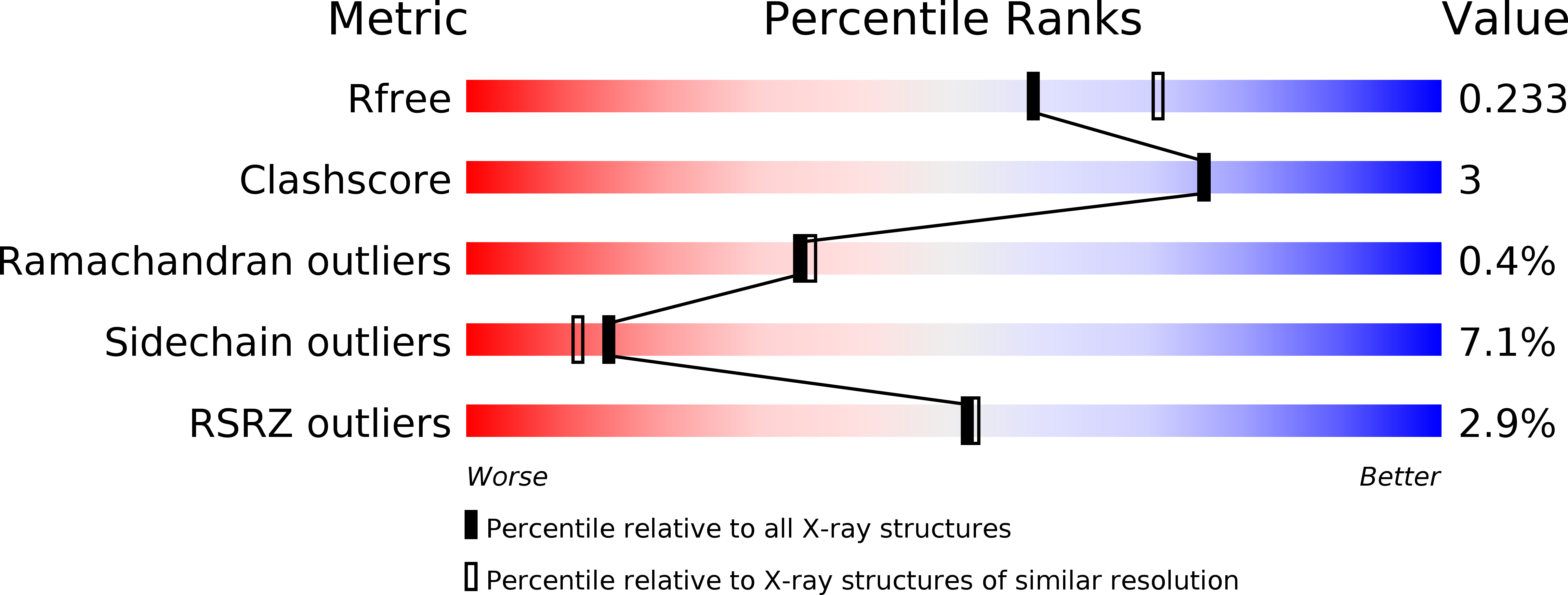 5MES validation report