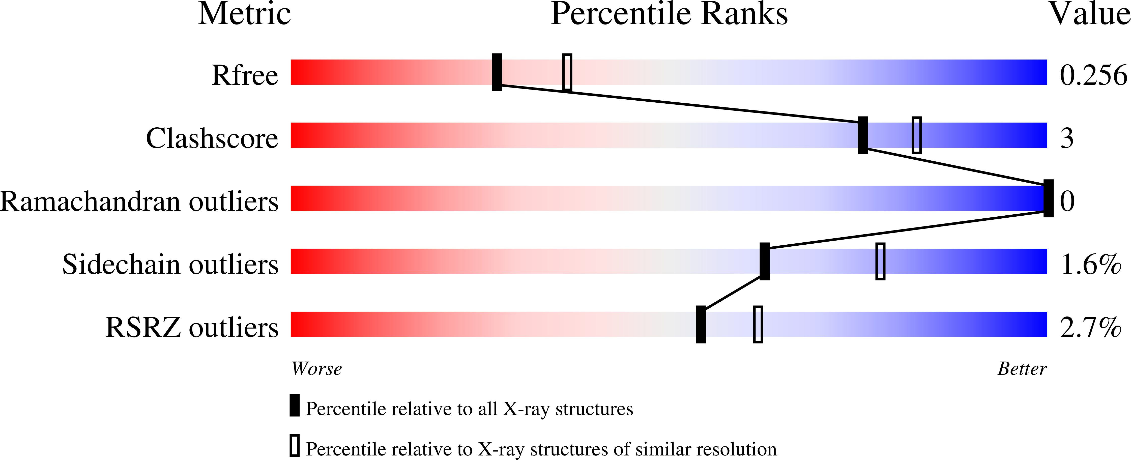 5MFB validation report