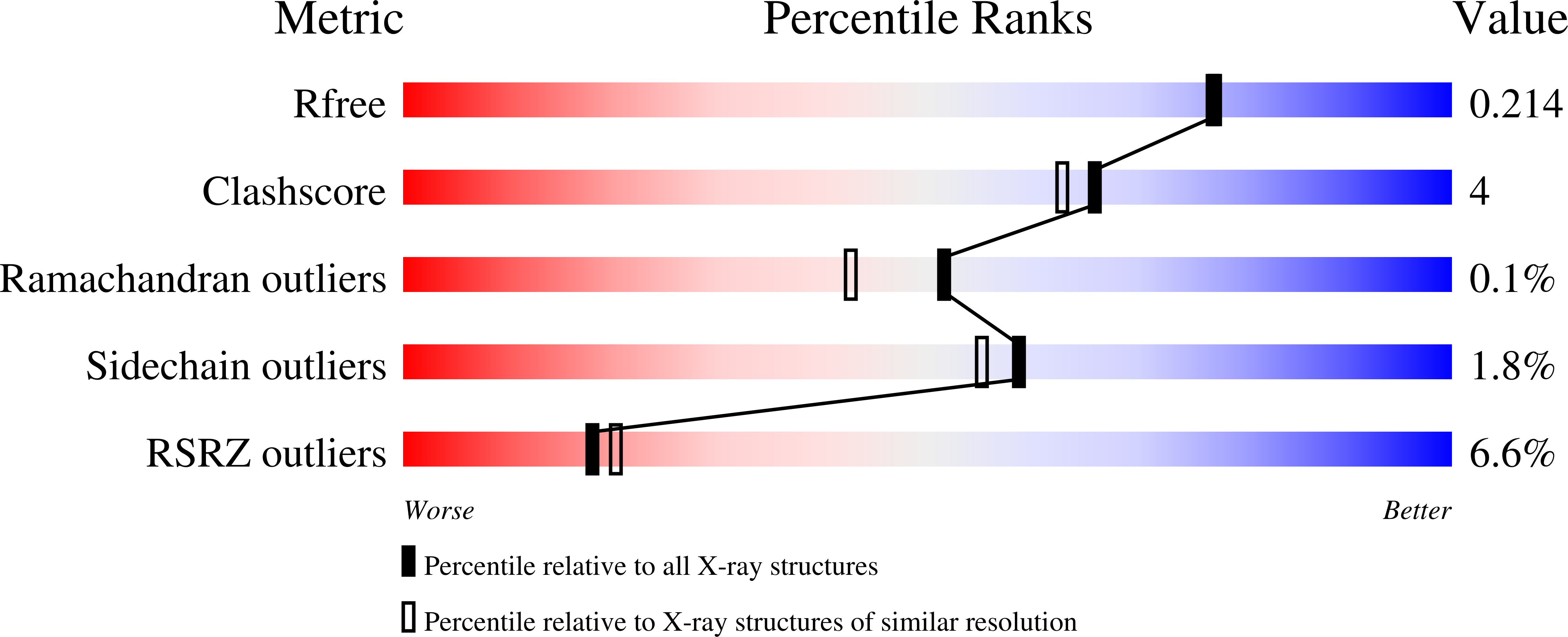 5MFG validation report