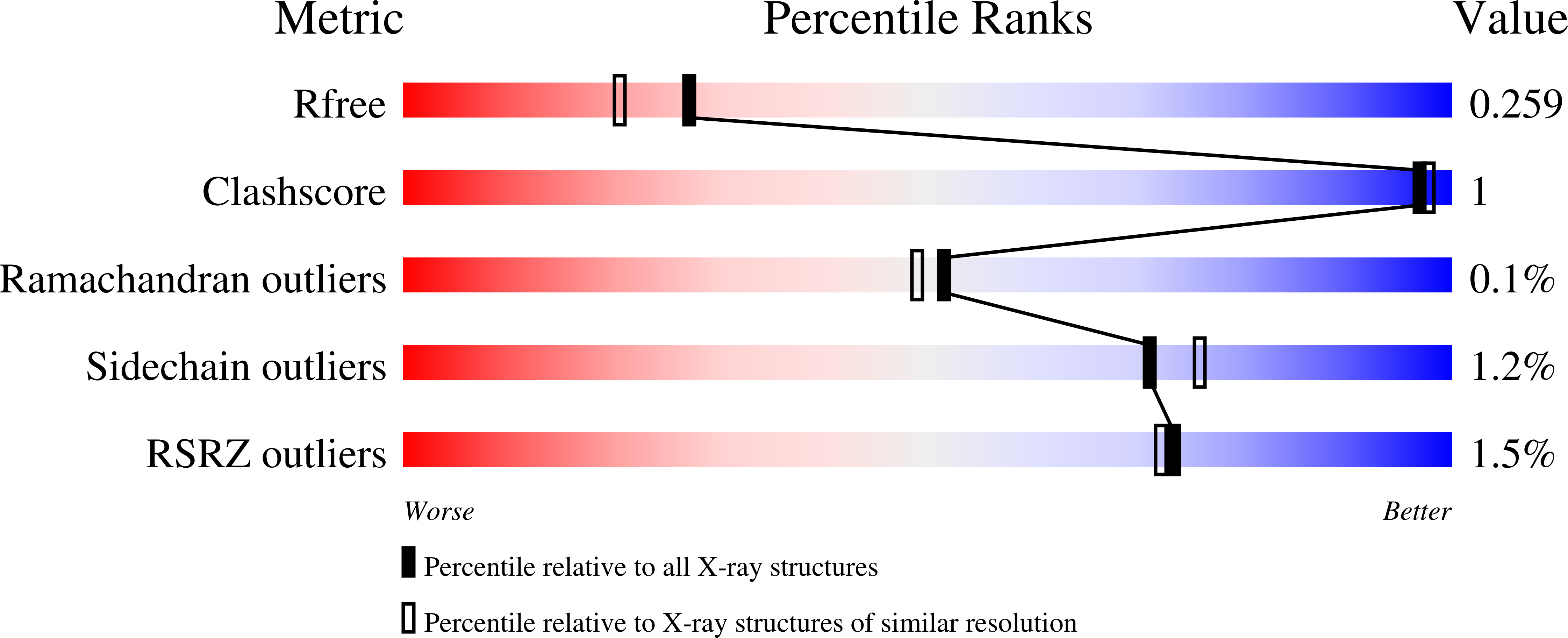 5MFH validation report