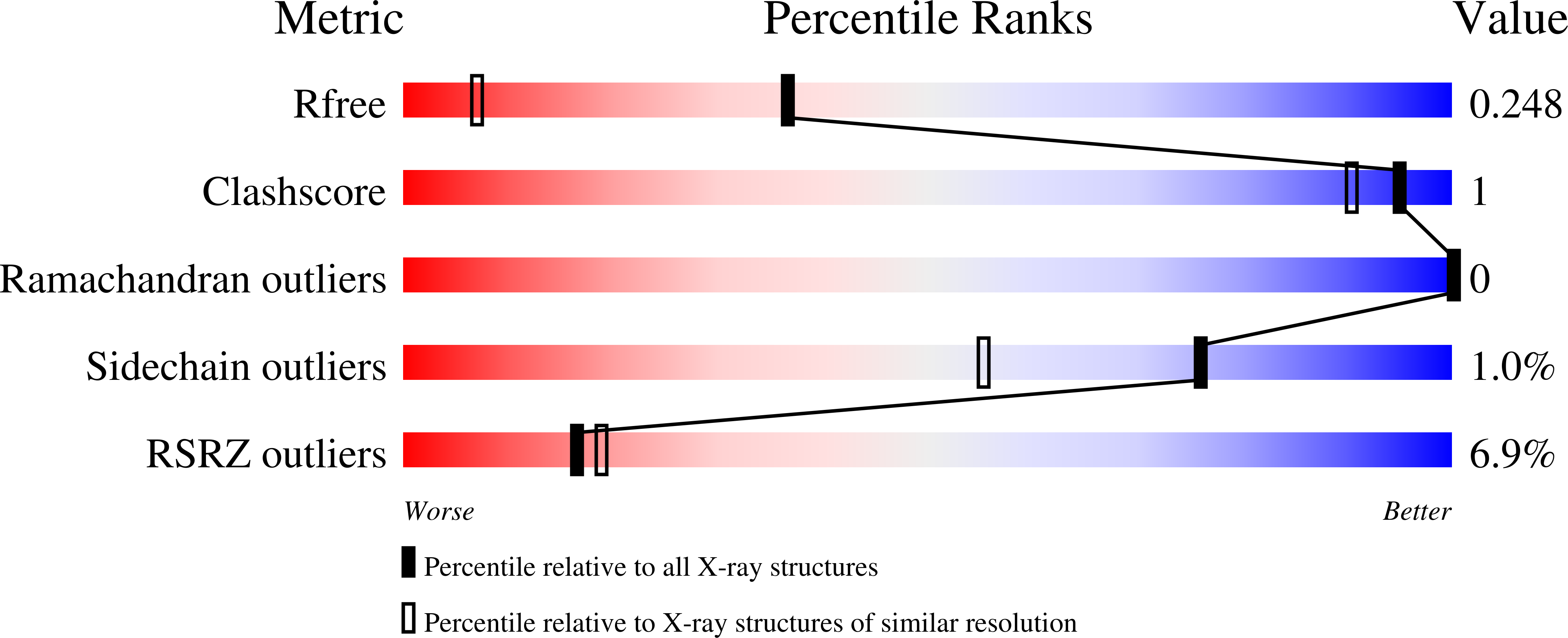 5MFJ validation report