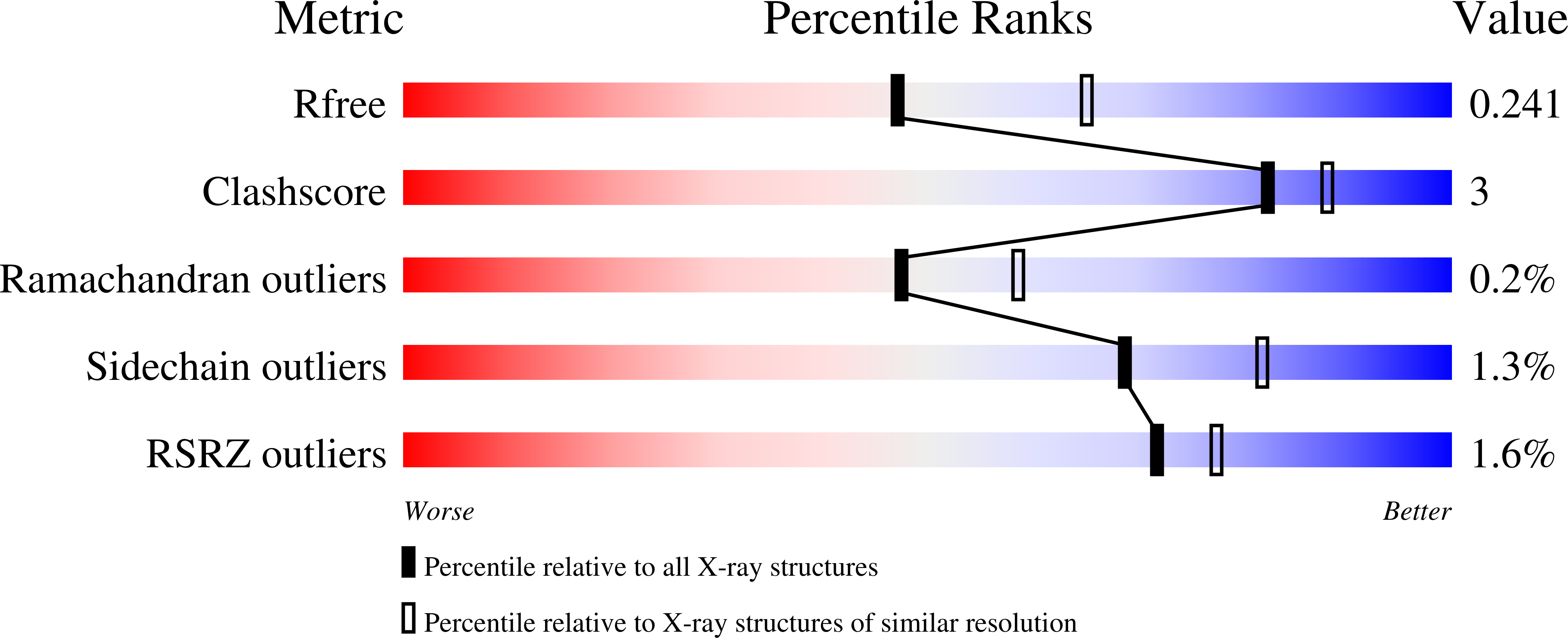 5MFK validation report