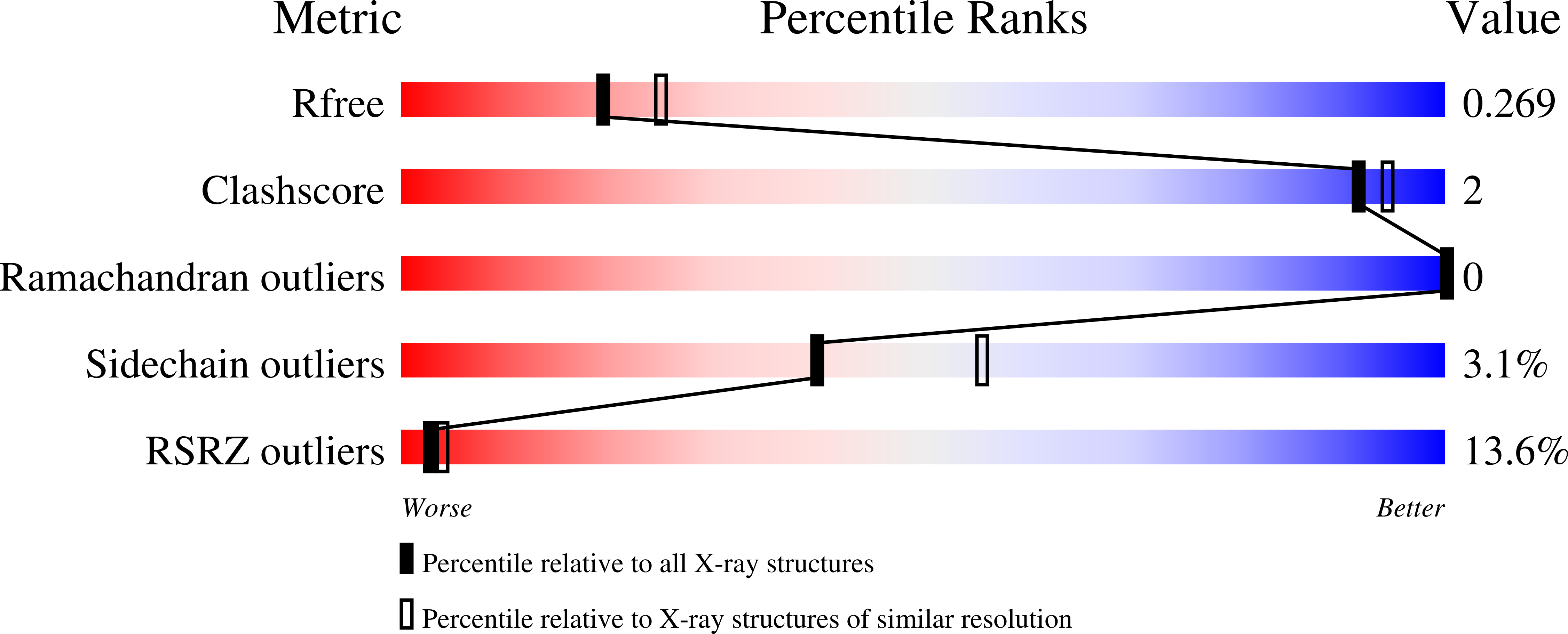 5MFM validation report
