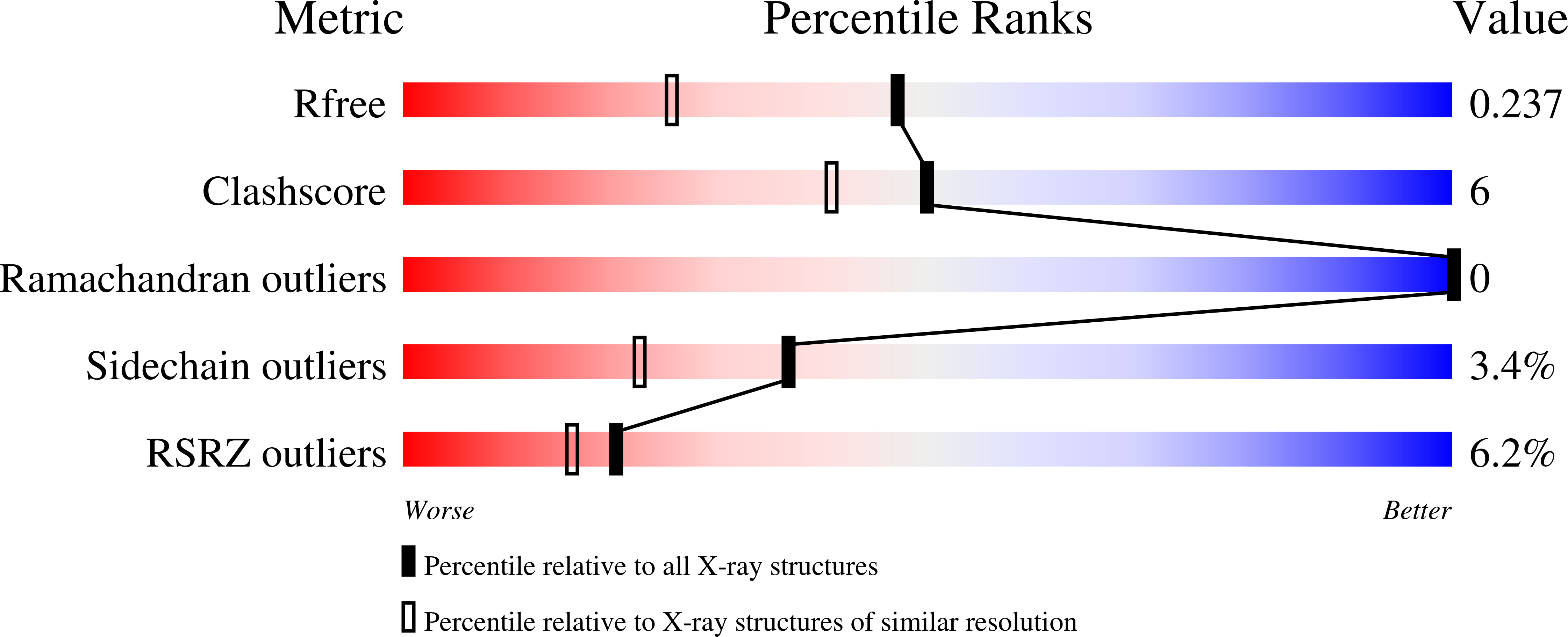 5MG9 validation report