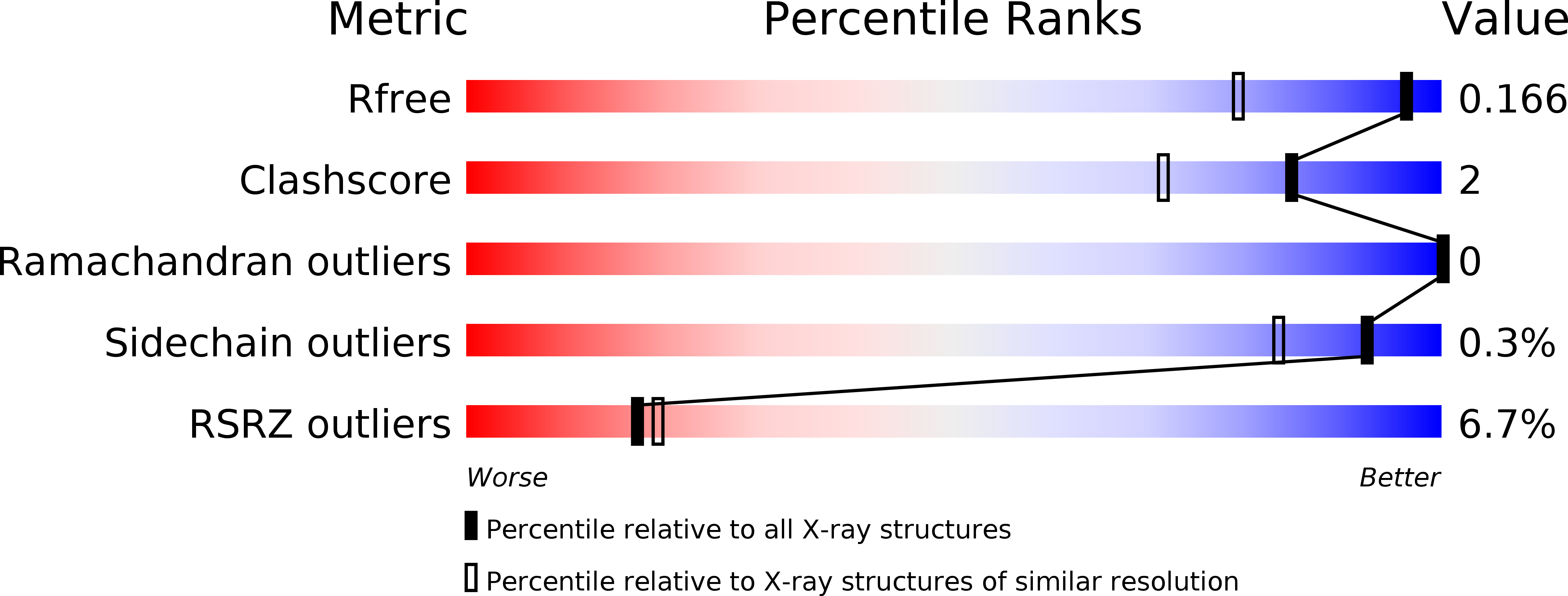 5mh6 validation report