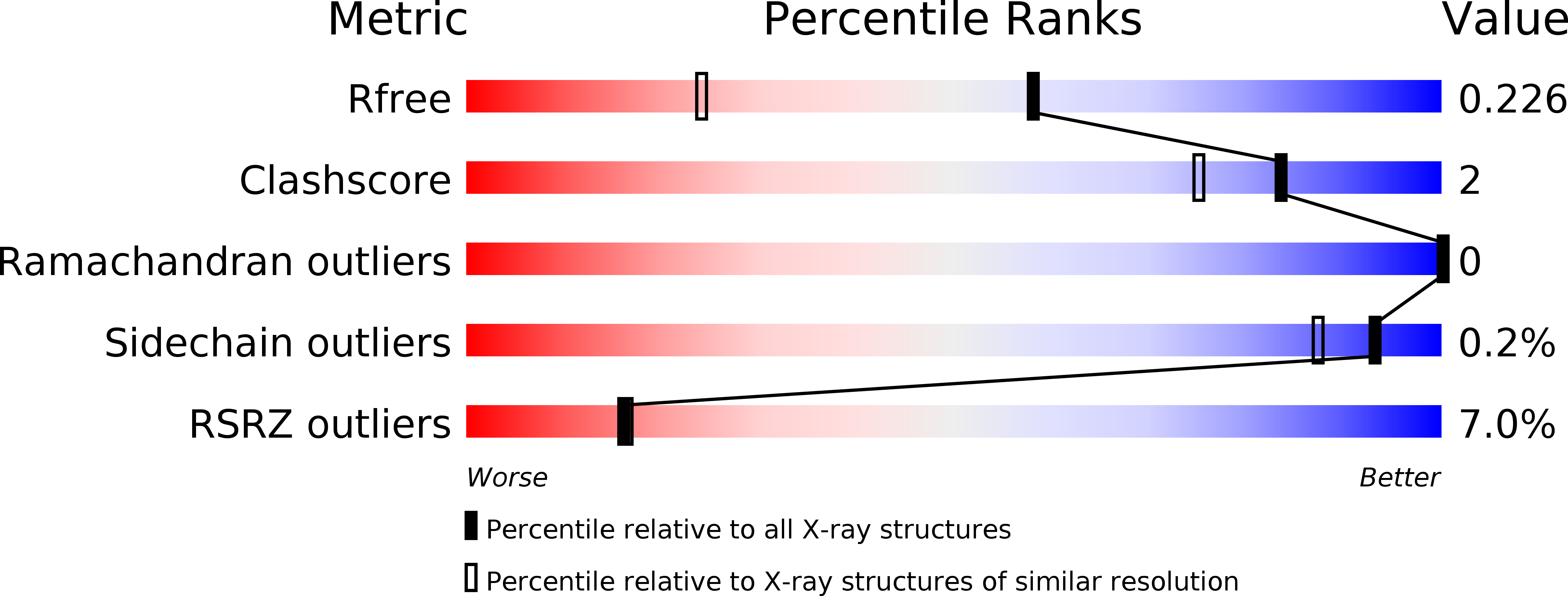 5mha validation report