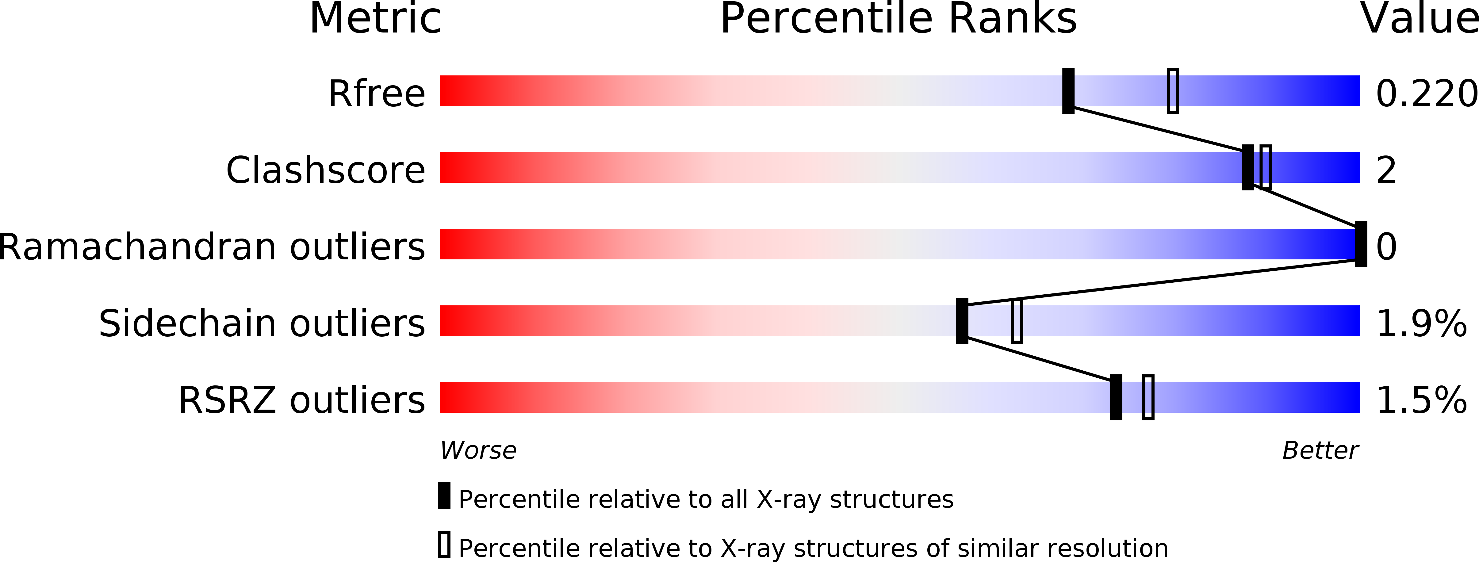 5MHB validation report