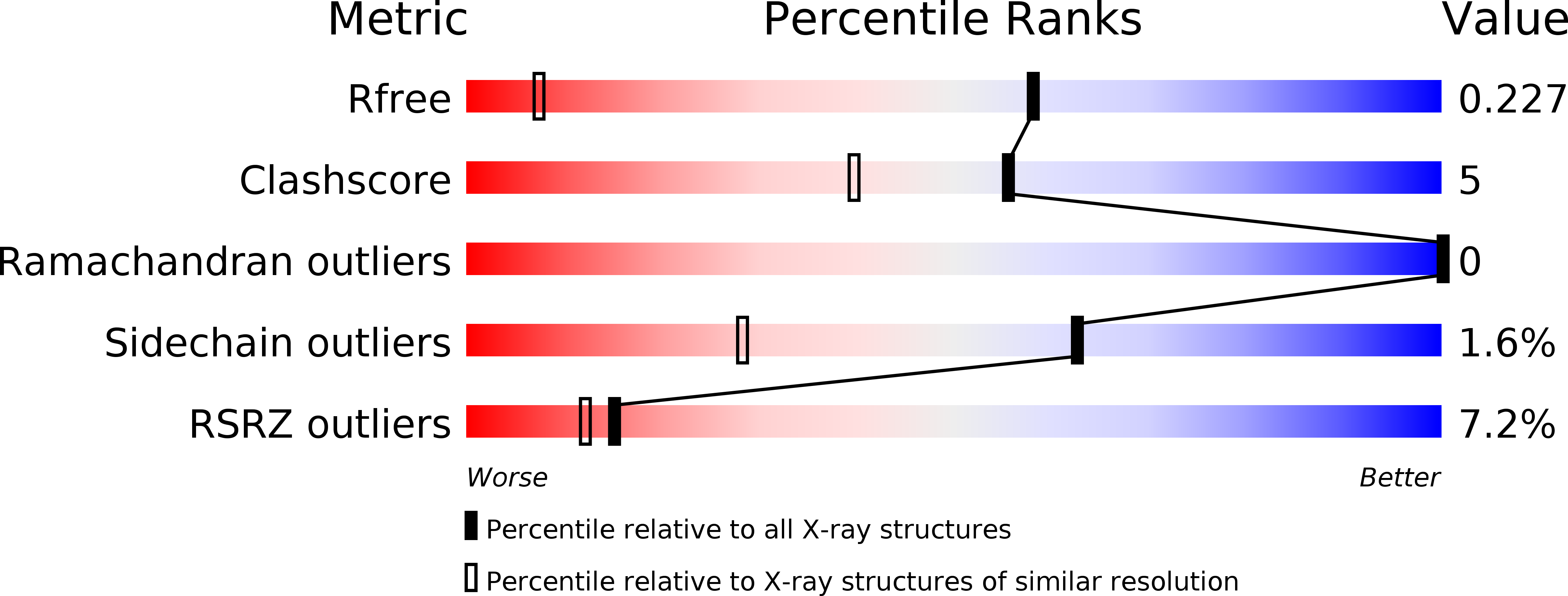 5MHQ validation report