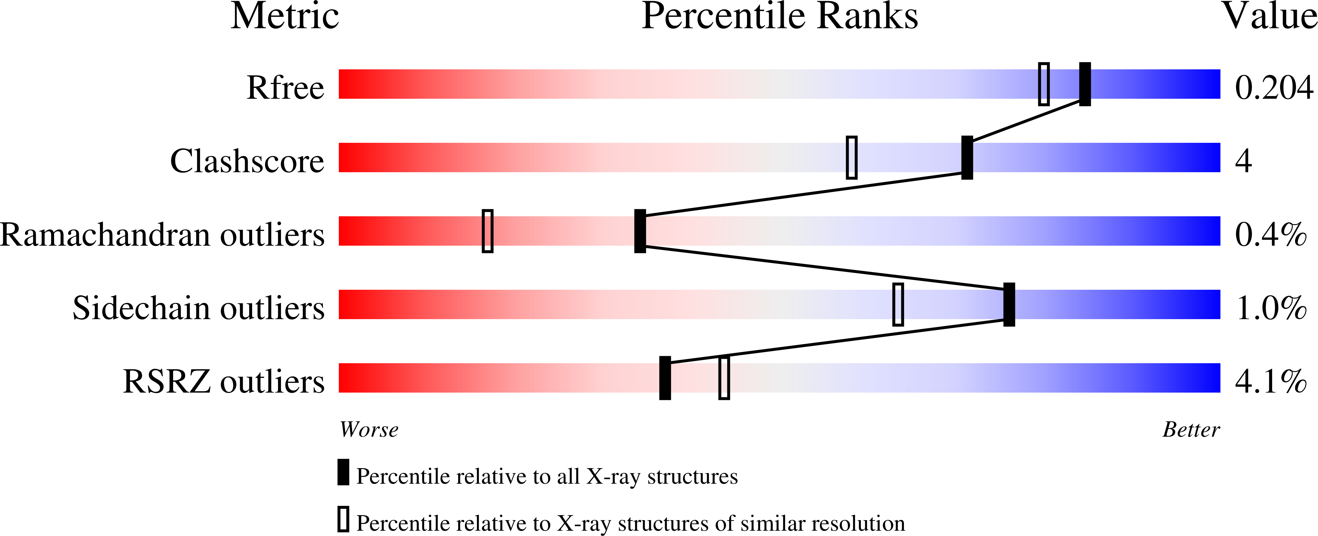 5MIN validation report