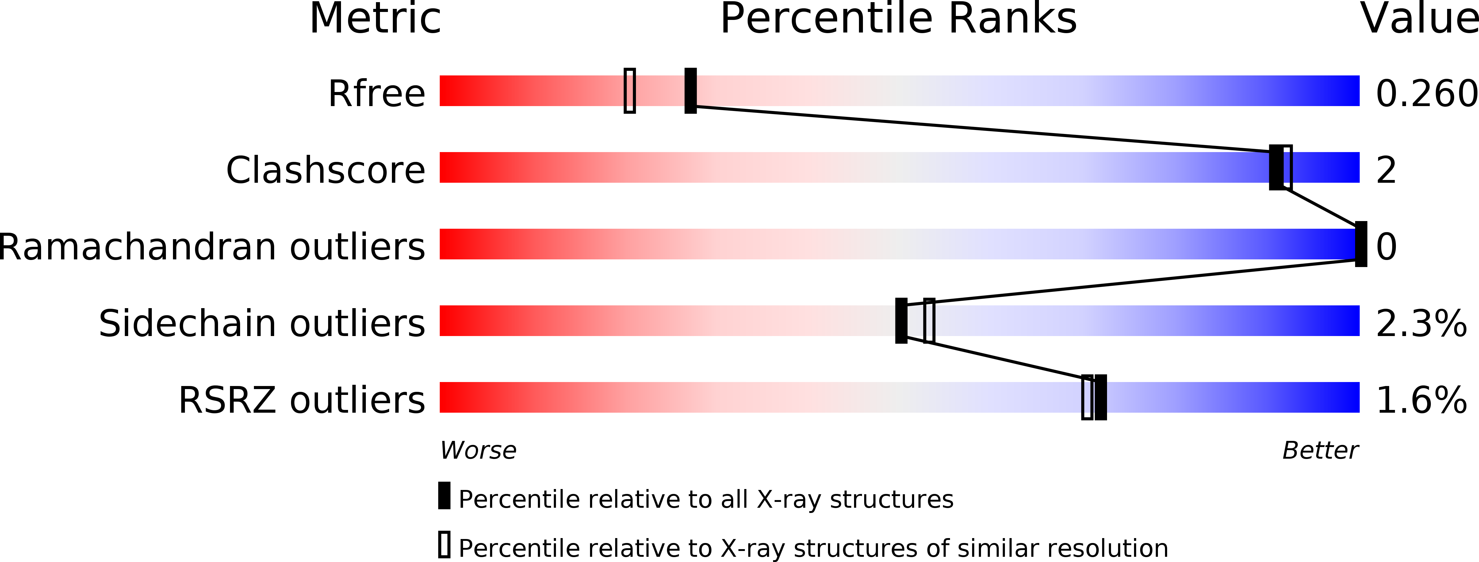 5MKS validation report