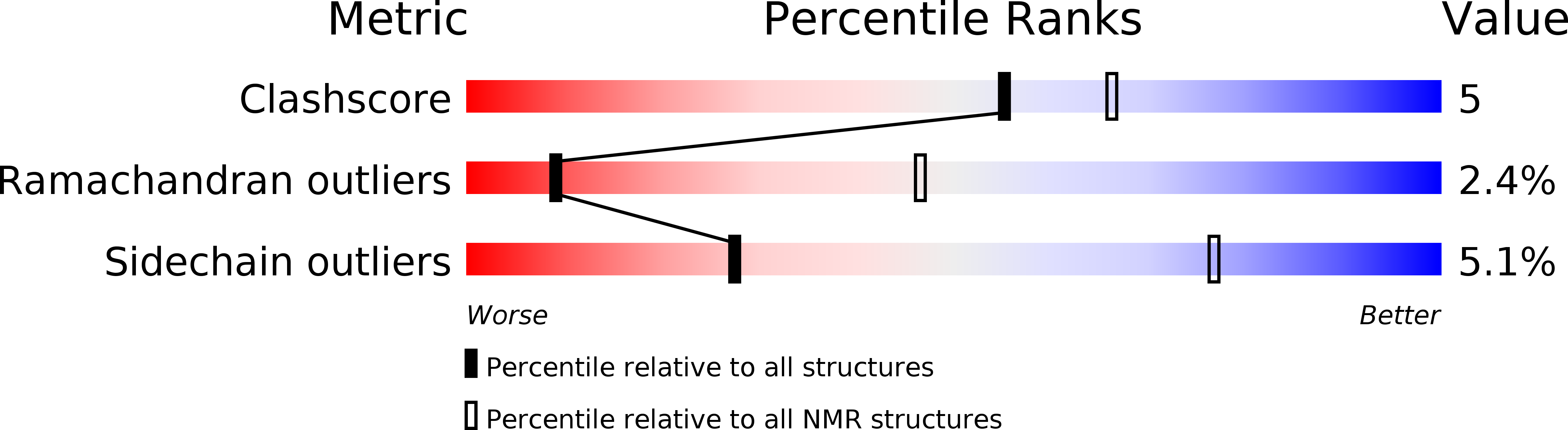 5ML1 validation report